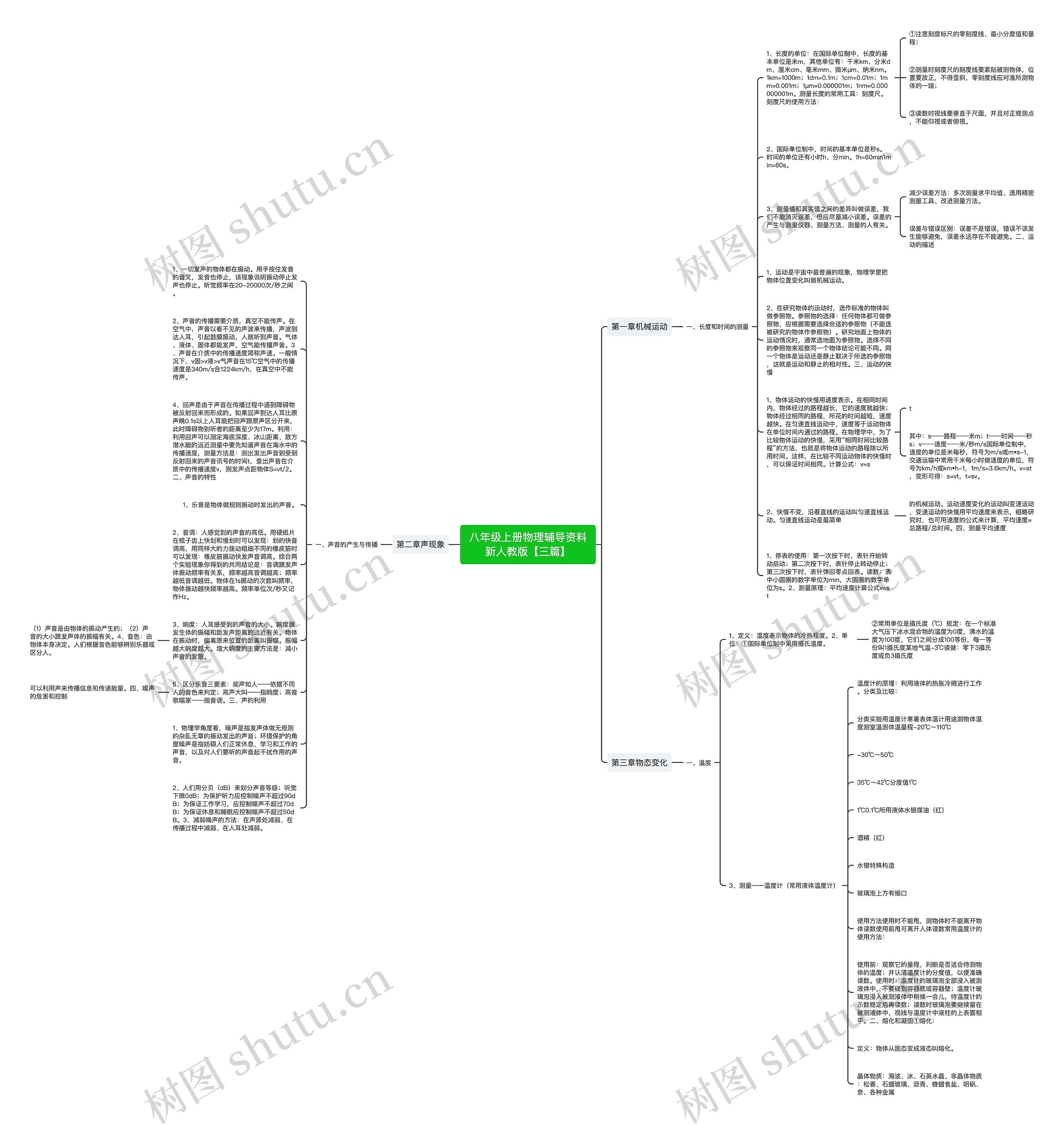 八年级上册物理辅导资料新人教版【三篇】思维导图