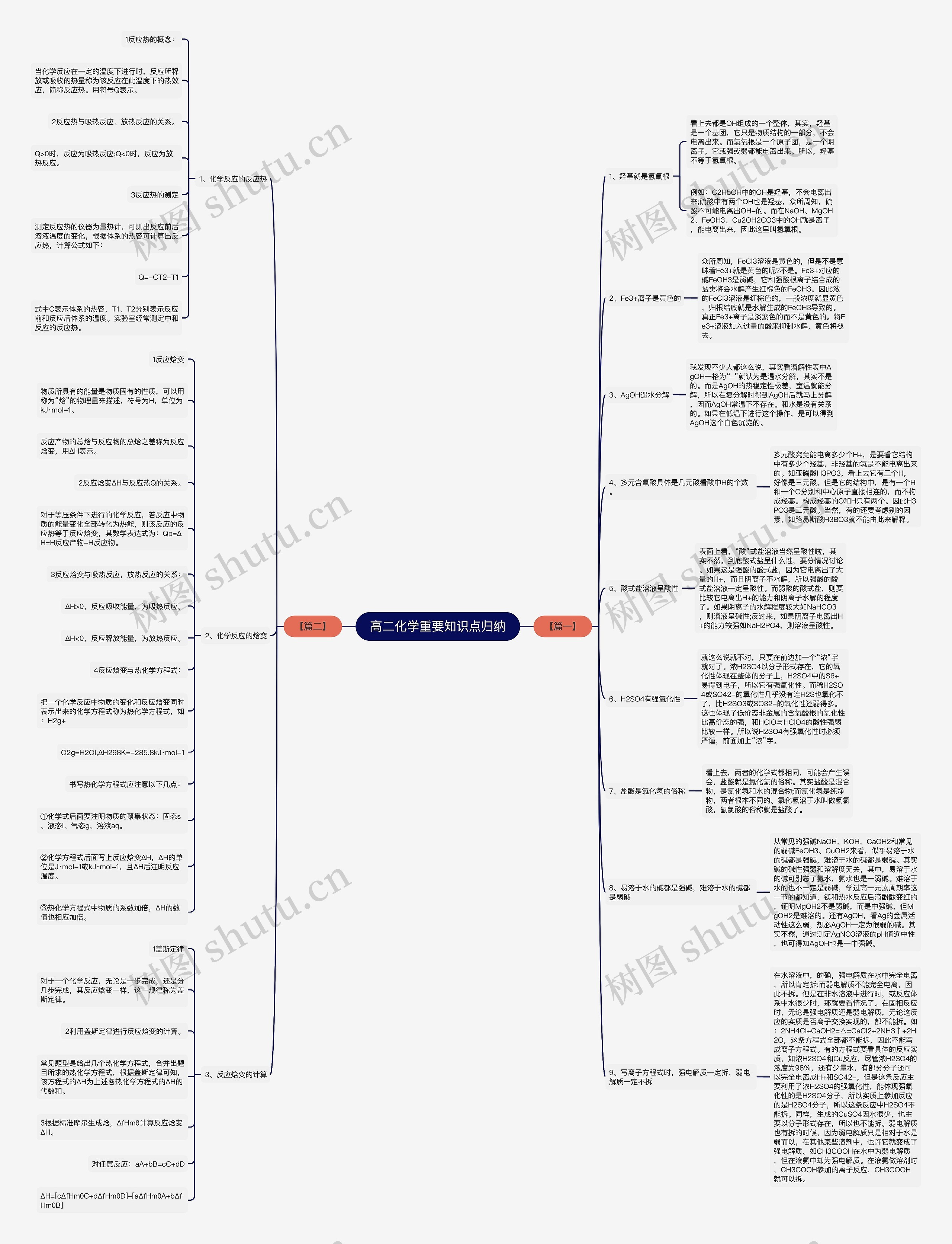 高二化学重要知识点归纳思维导图