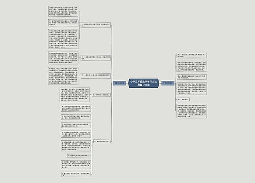 小学三年级数学学习方法及复习方法思维导图
