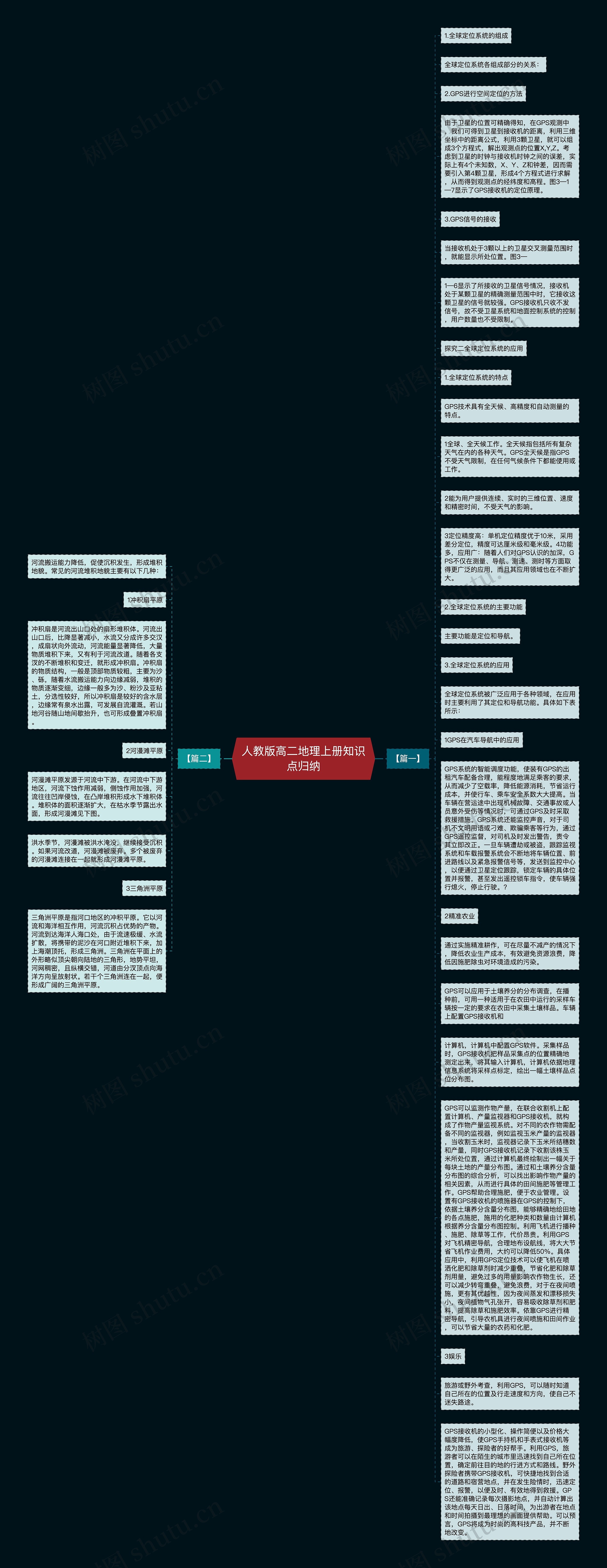 人教版高二地理上册知识点归纳思维导图