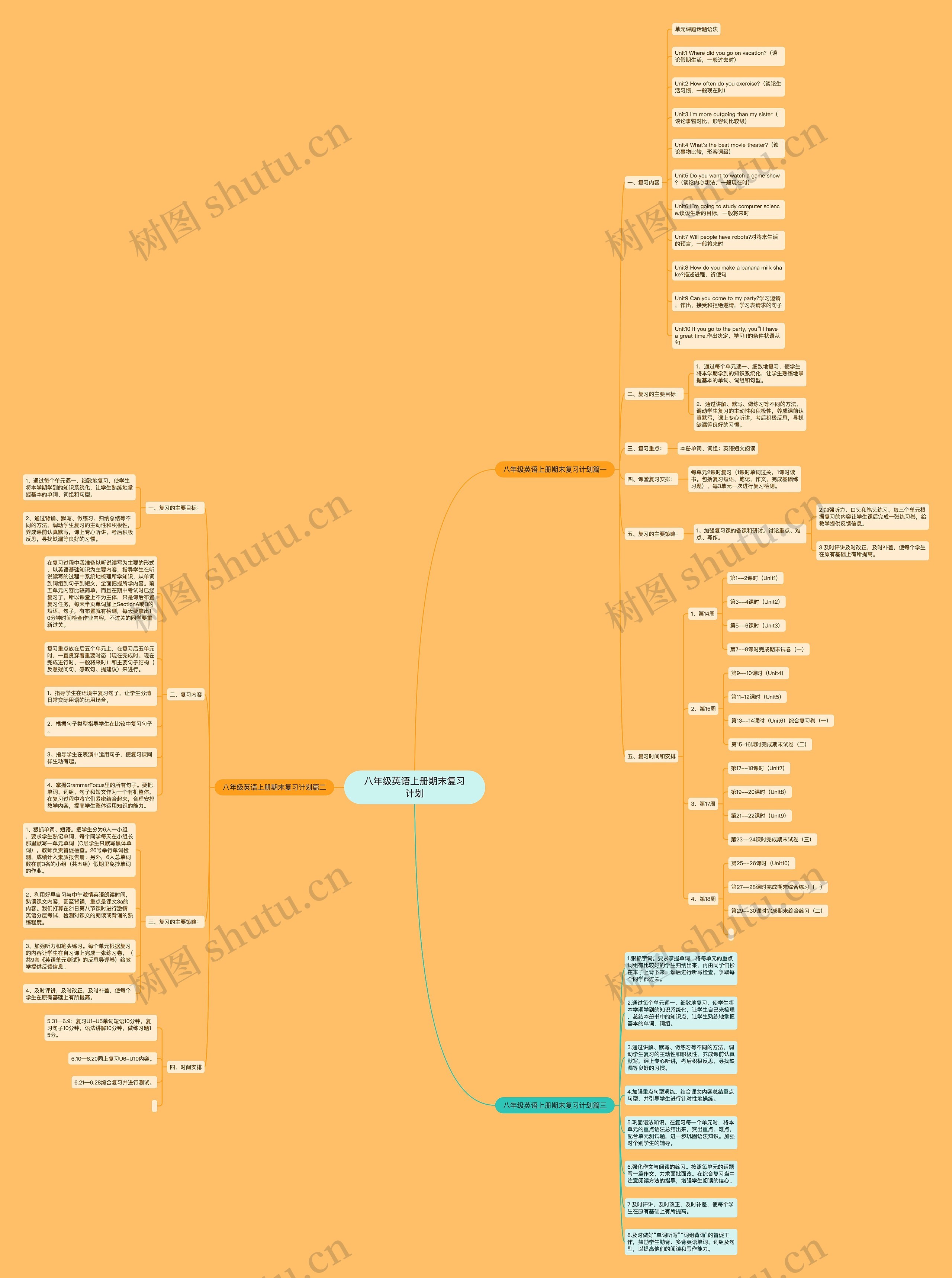 八年级英语上册期末复习计划 八年级英语上册期末复习计划
