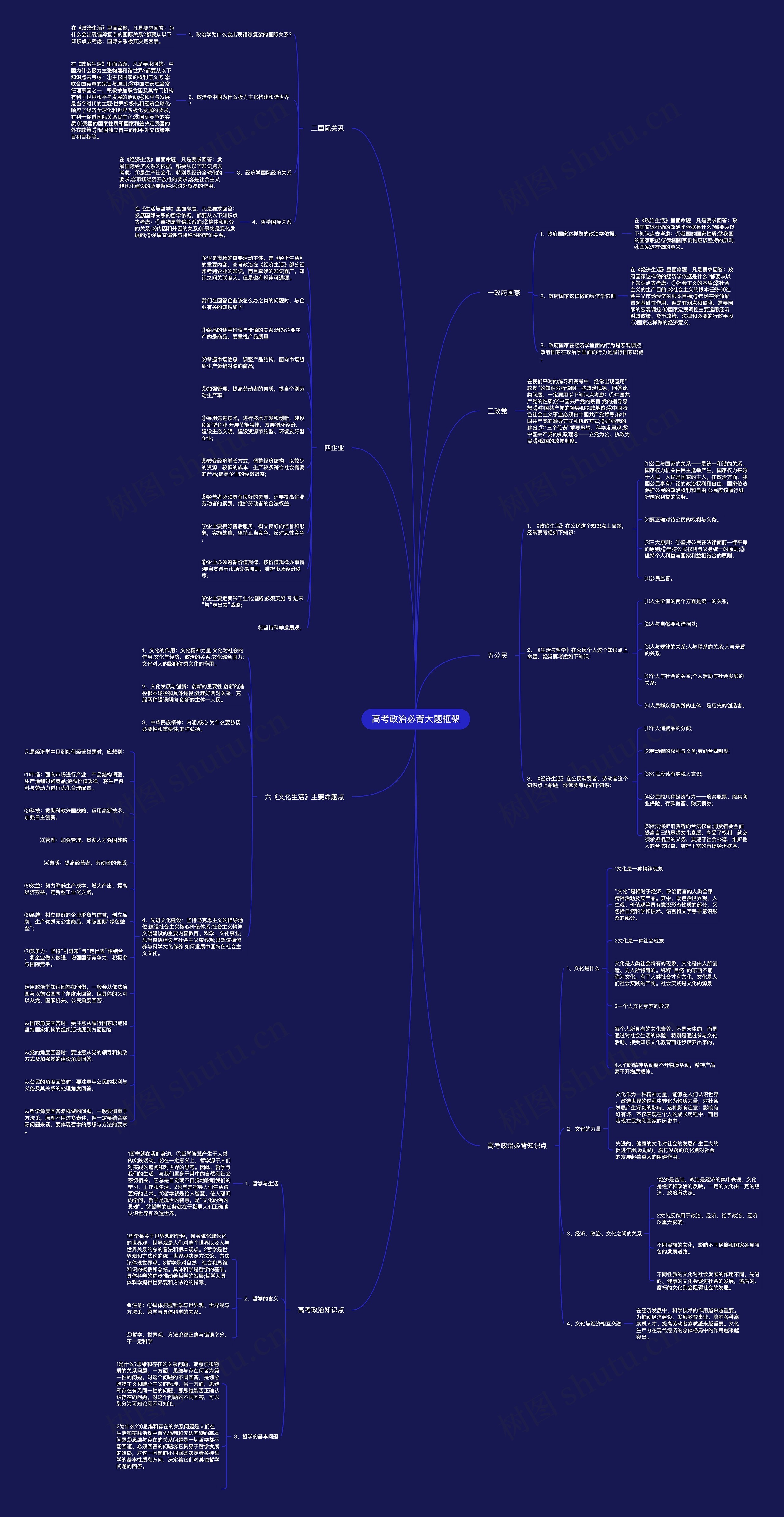 高考政治必背大题框架思维导图