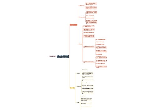 高二数学必修3第二章知识点整理【新人教版】思维导图