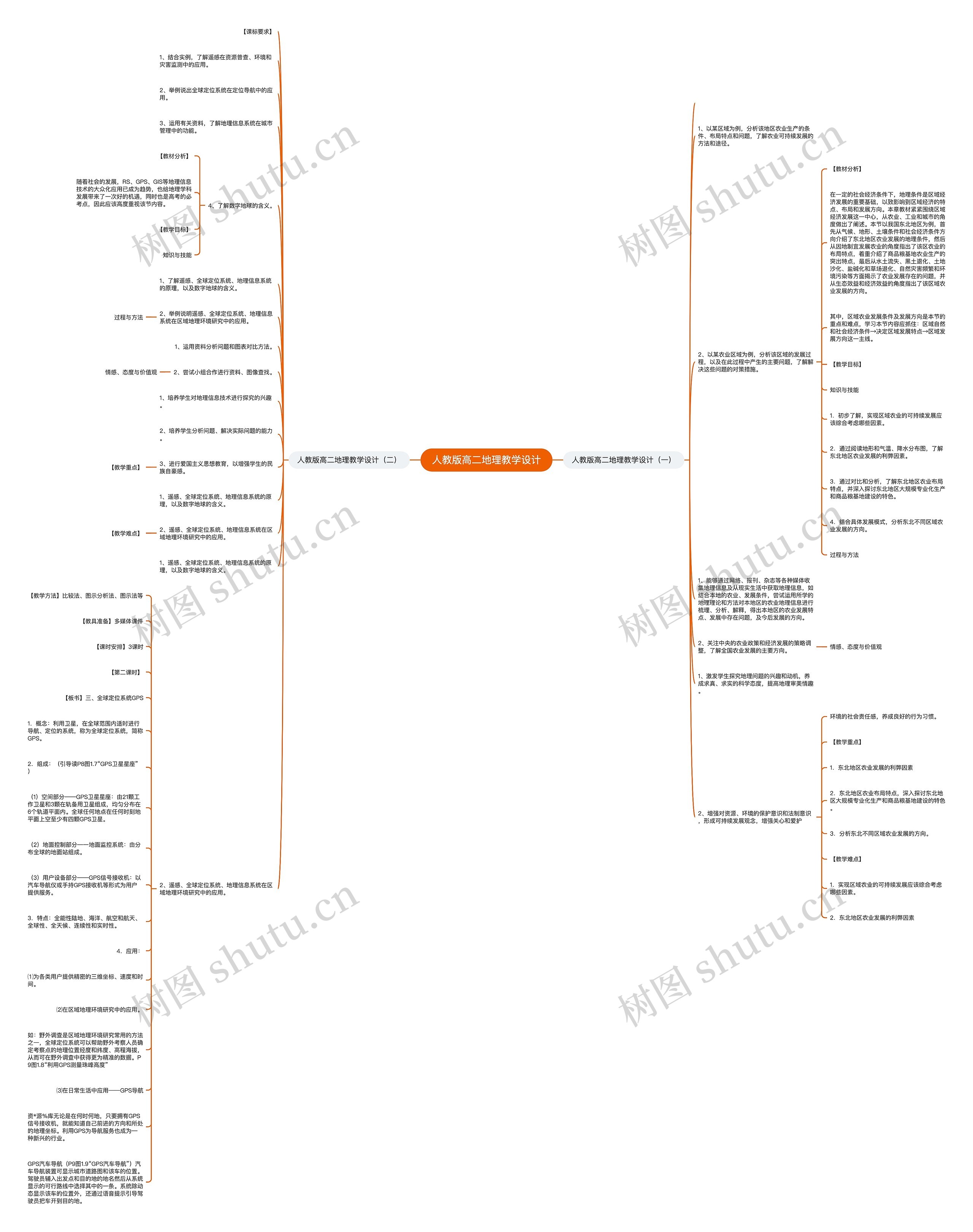 人教版高二地理教学设计思维导图