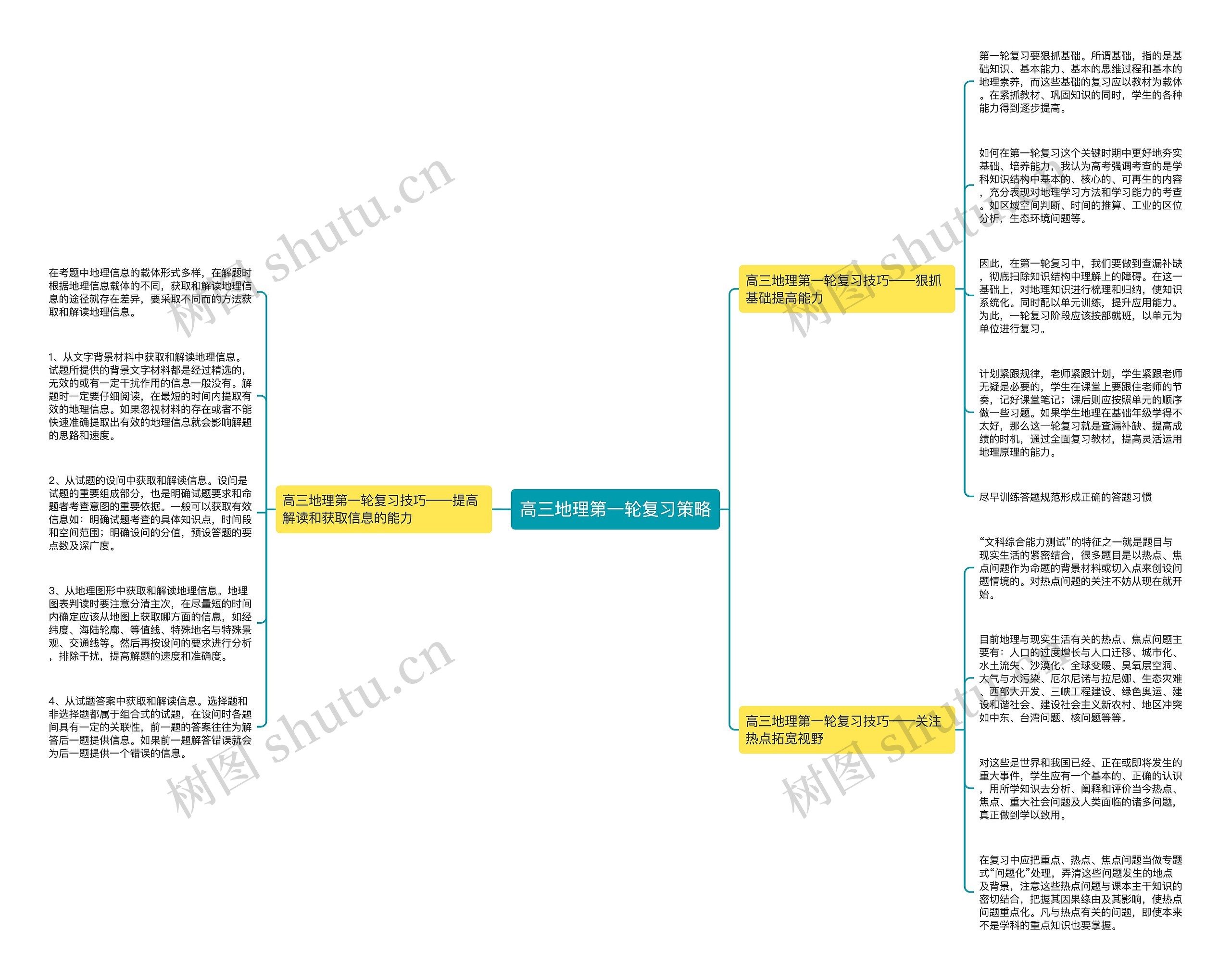 高三地理第一轮复习策略