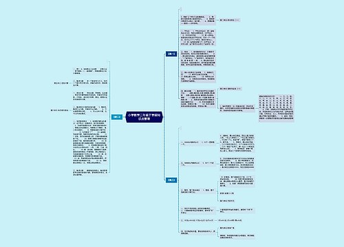 小学数学二年级下学期知识点整理 小学数学二年级下学期知识点整理
