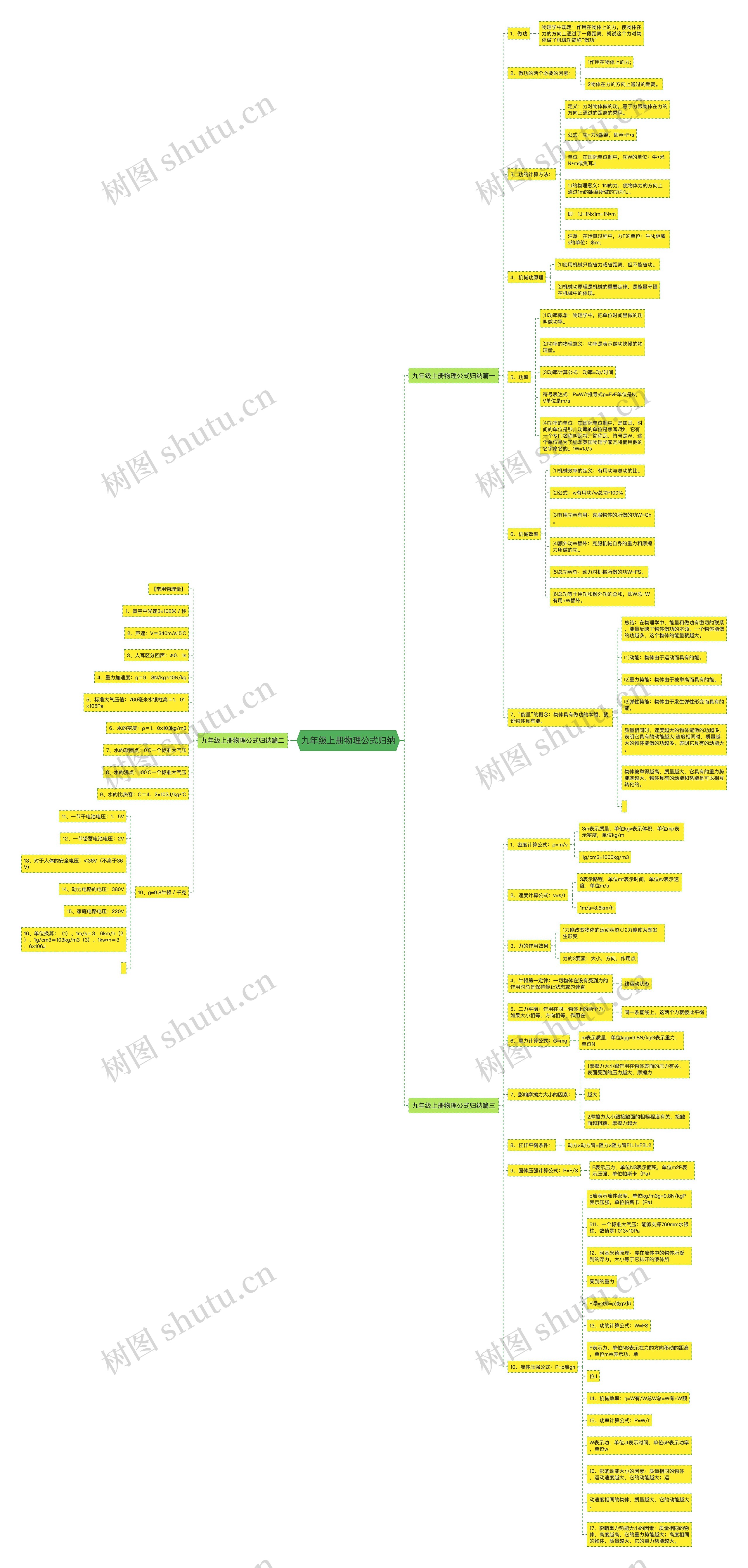 九年级上册物理公式归纳思维导图