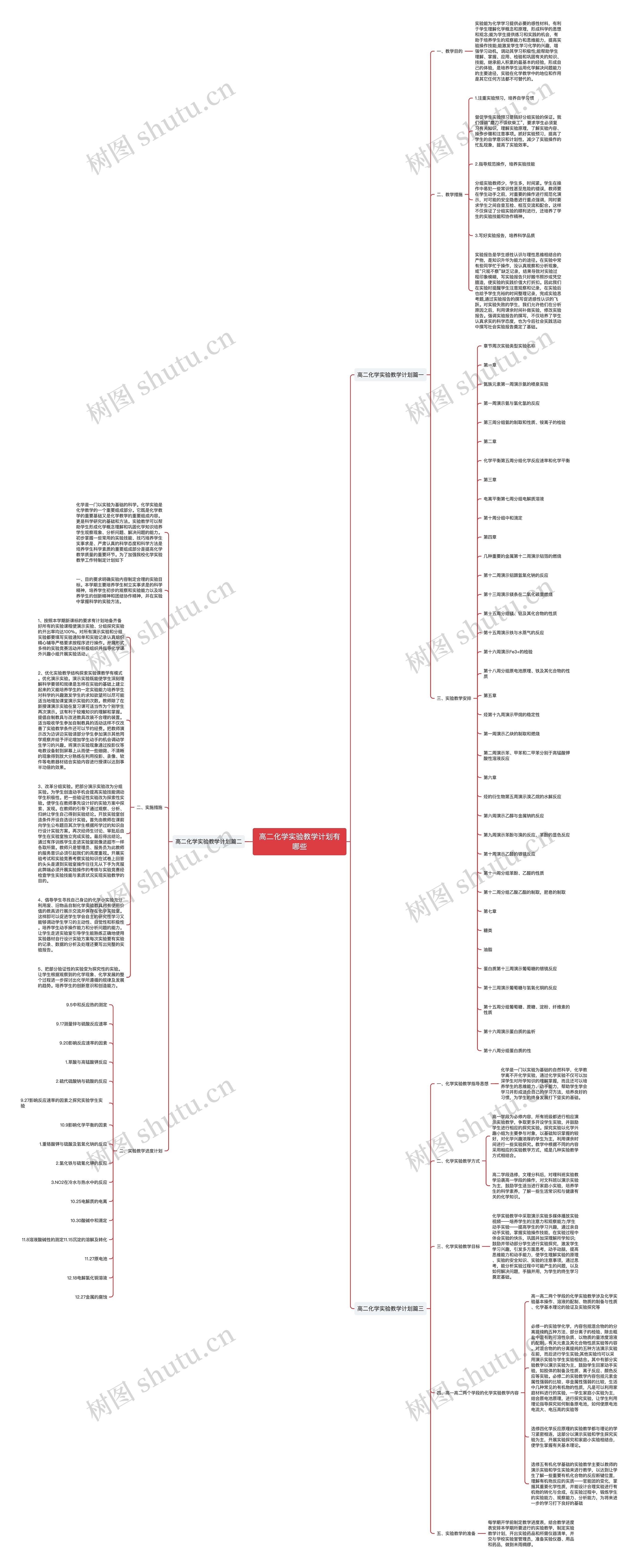高二化学实验教学计划有哪些思维导图