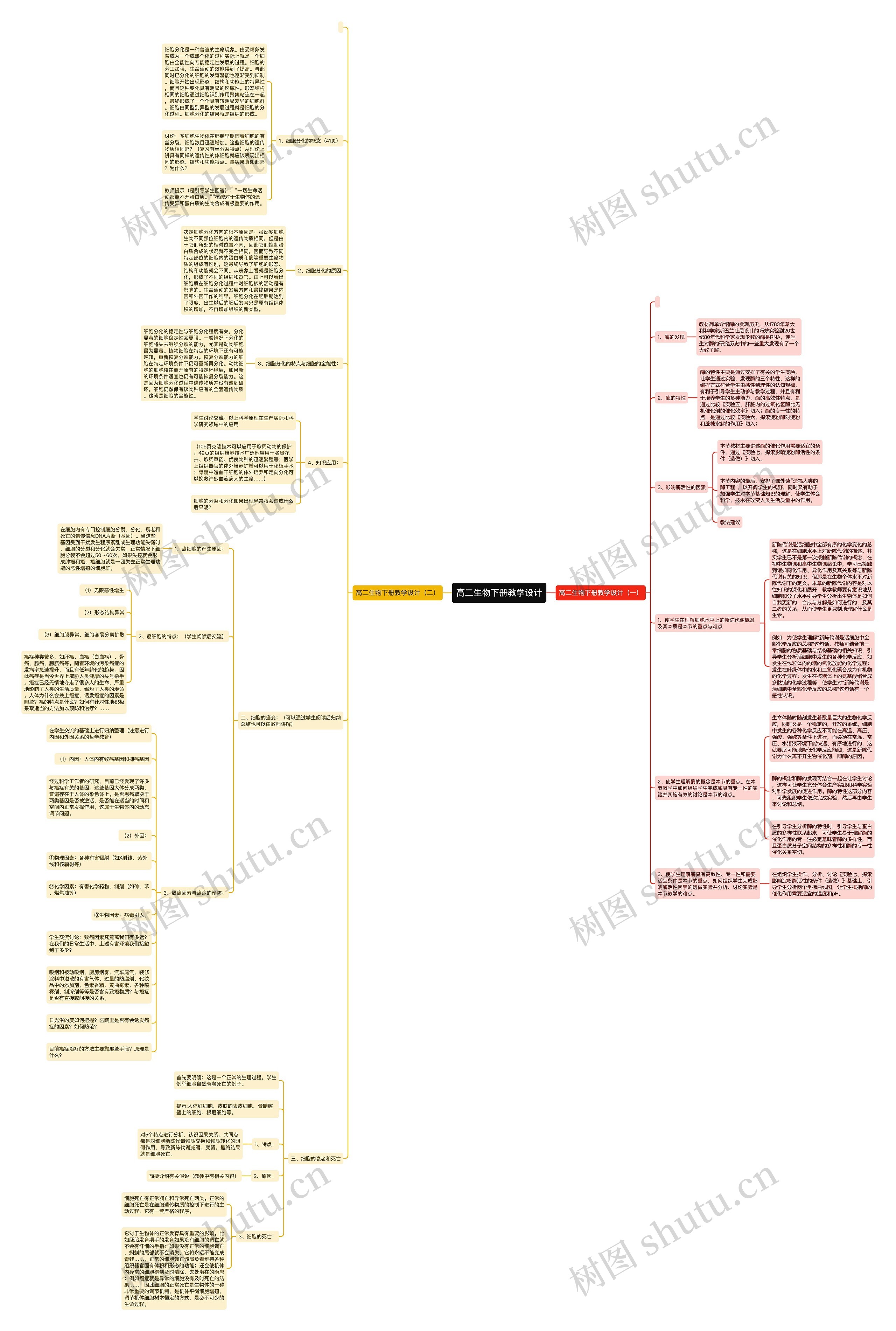 高二生物下册教学设计思维导图