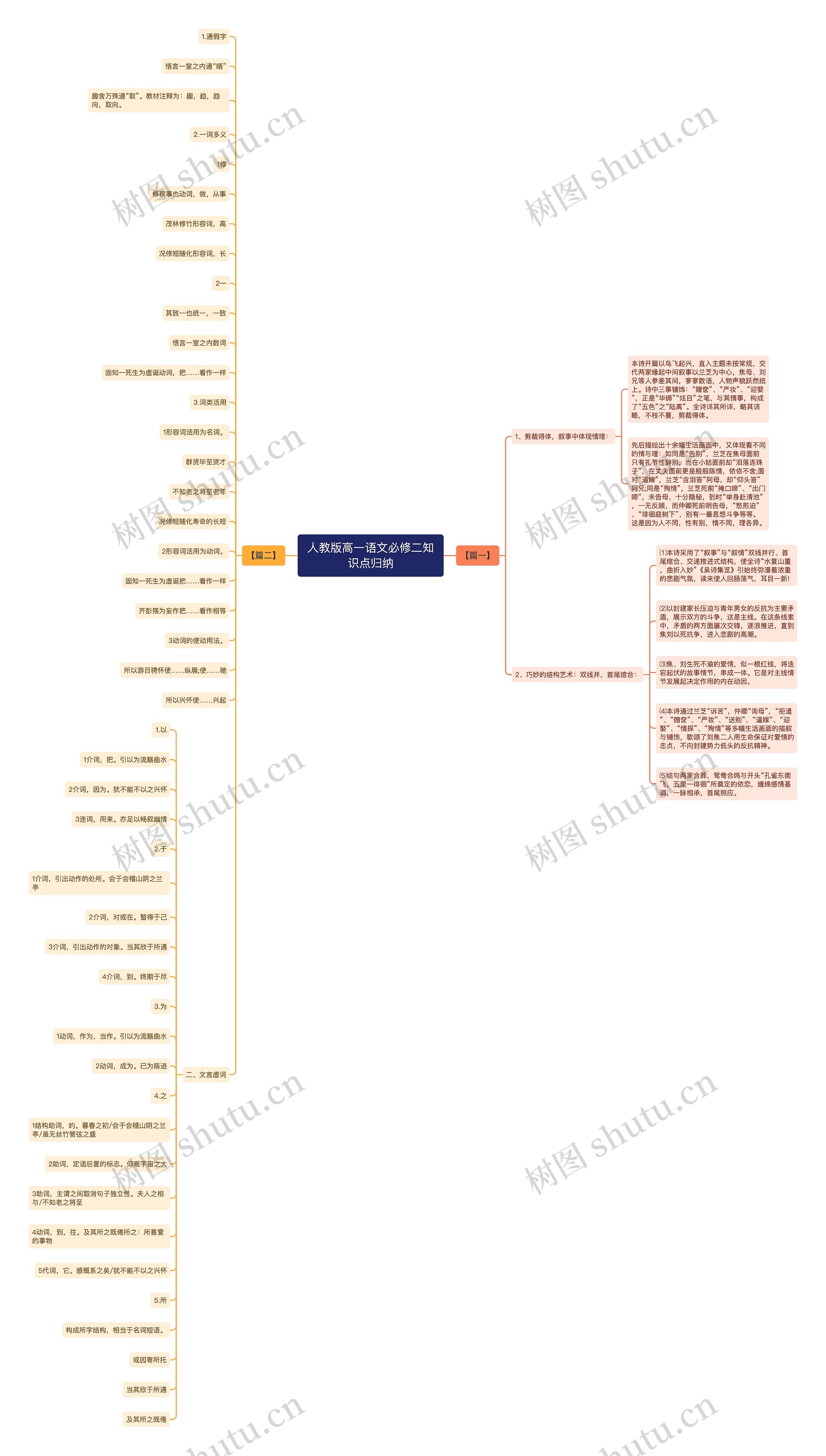 人教版高一语文必修二知识点归纳 人教版高一语文必修二知识点归纳