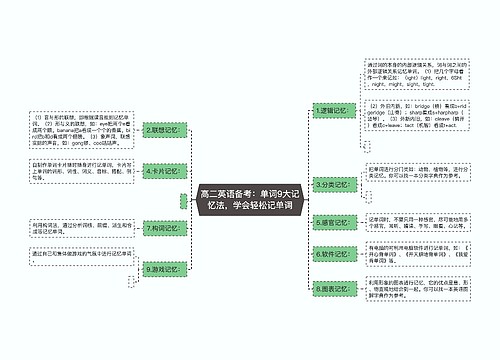 高二英语备考：单词9大记忆法，学会轻松记单词