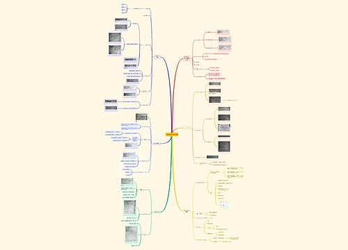 高等数学思维导图