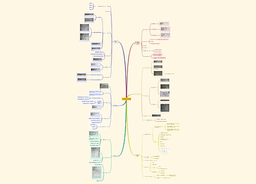 高等数学思维导图 高等数学思维导图