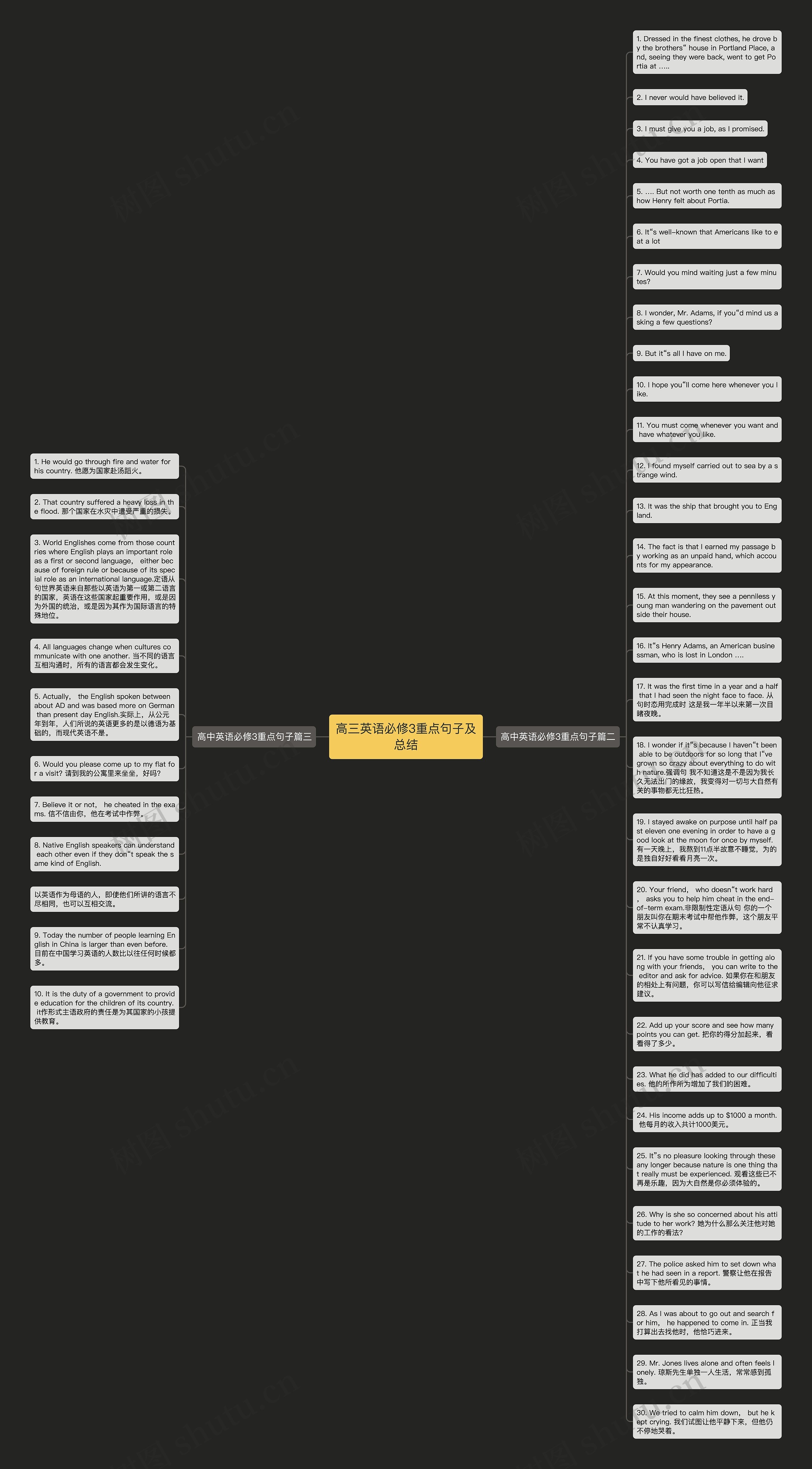 高三英语必修3重点句子及总结思维导图
