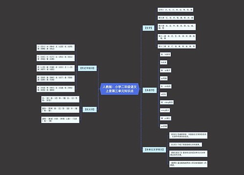 人教版：小学二年级语文上册第三单元知识点