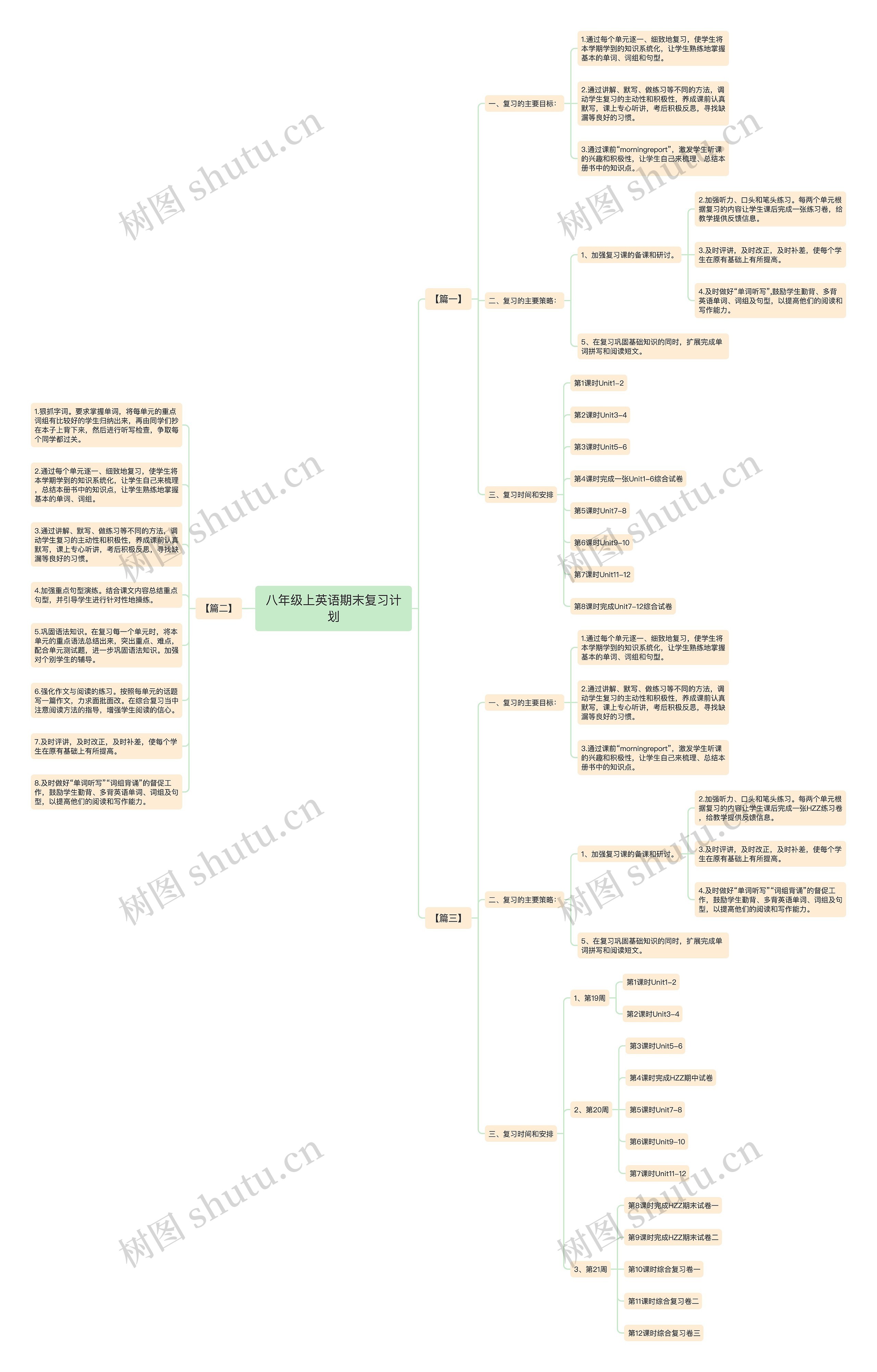 八年级上英语期末复习计划思维导图