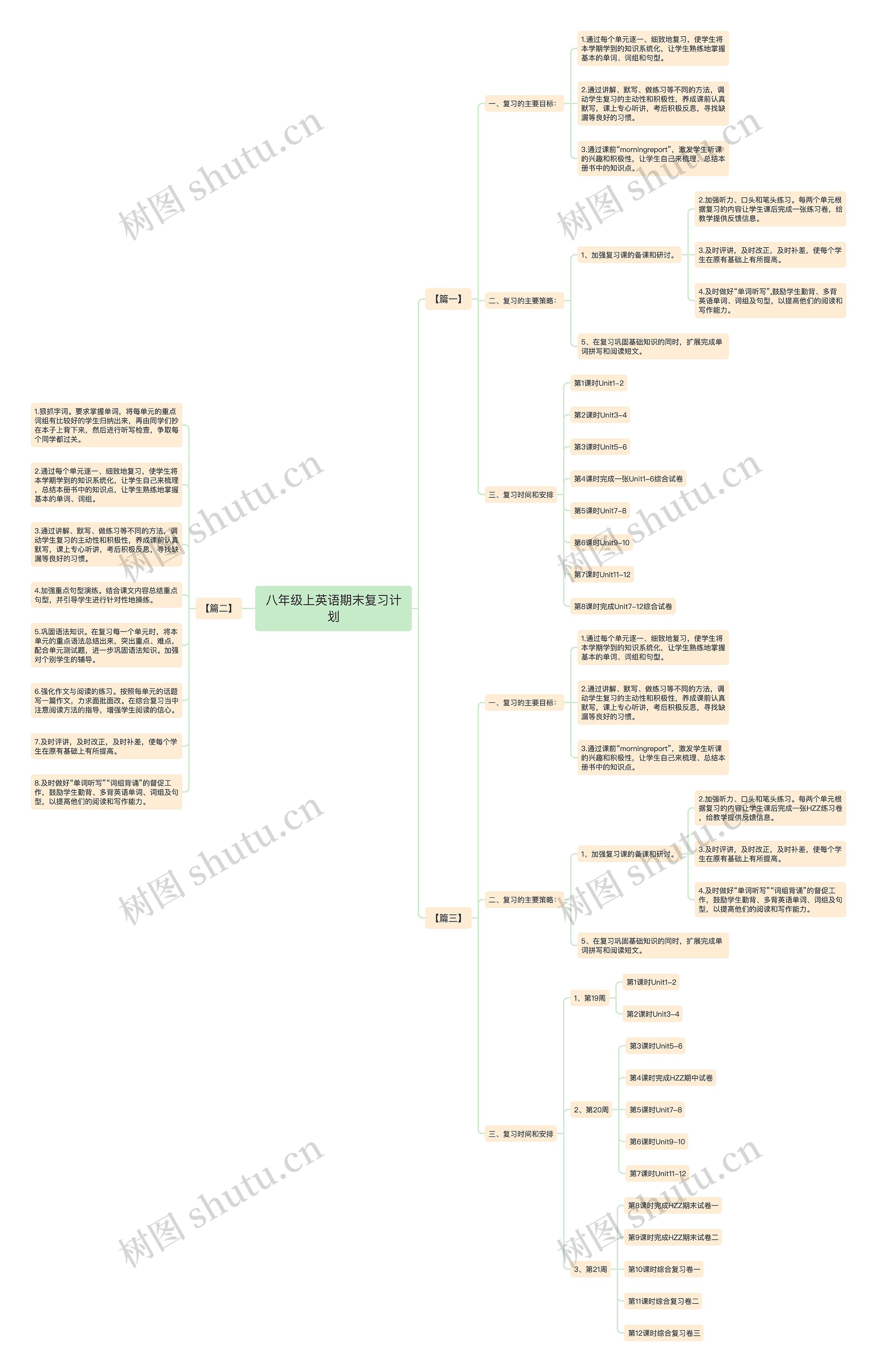 八年级上英语期末复习计划 八年级上英语期末复习计划