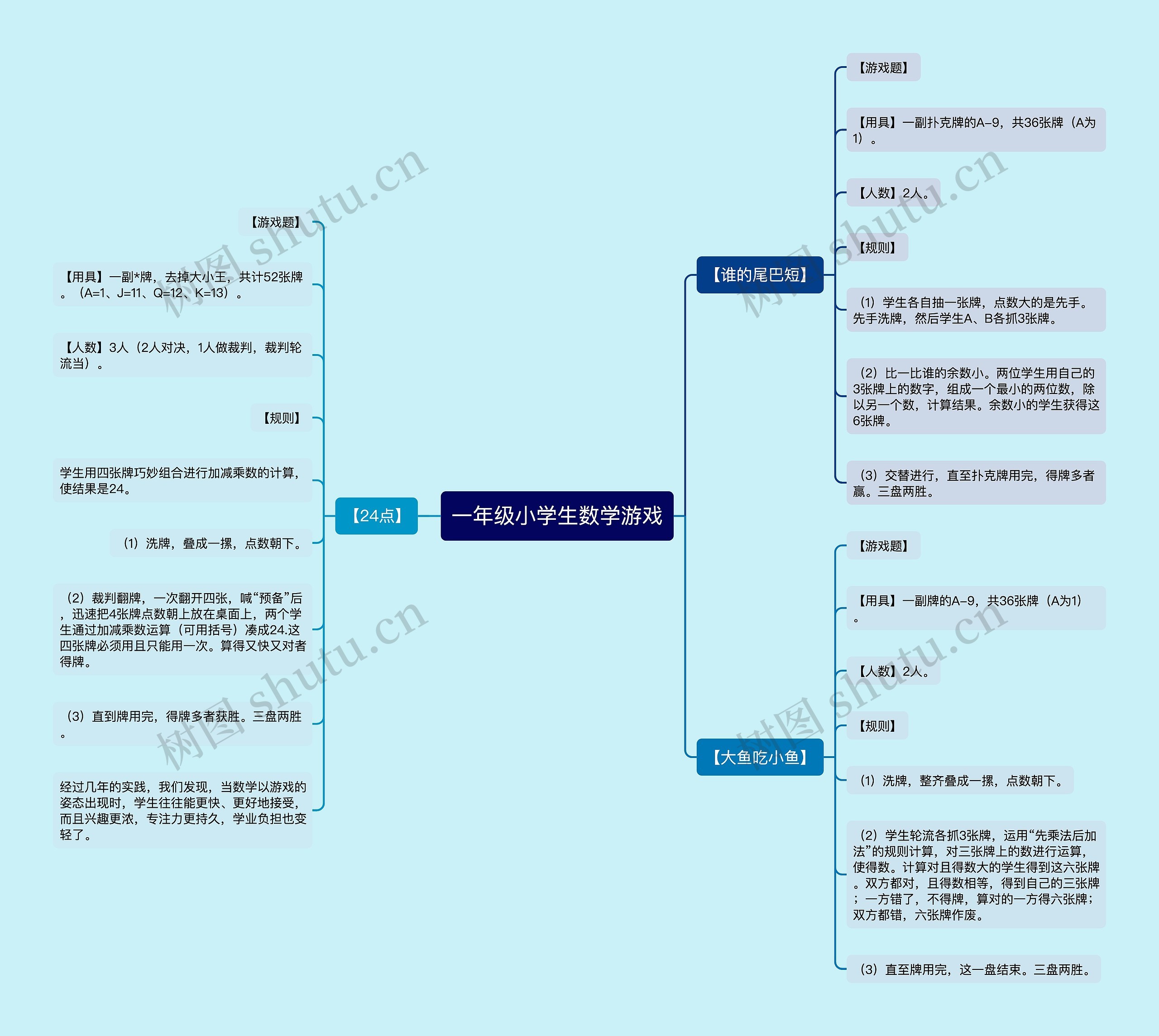 一年级小学生数学游戏