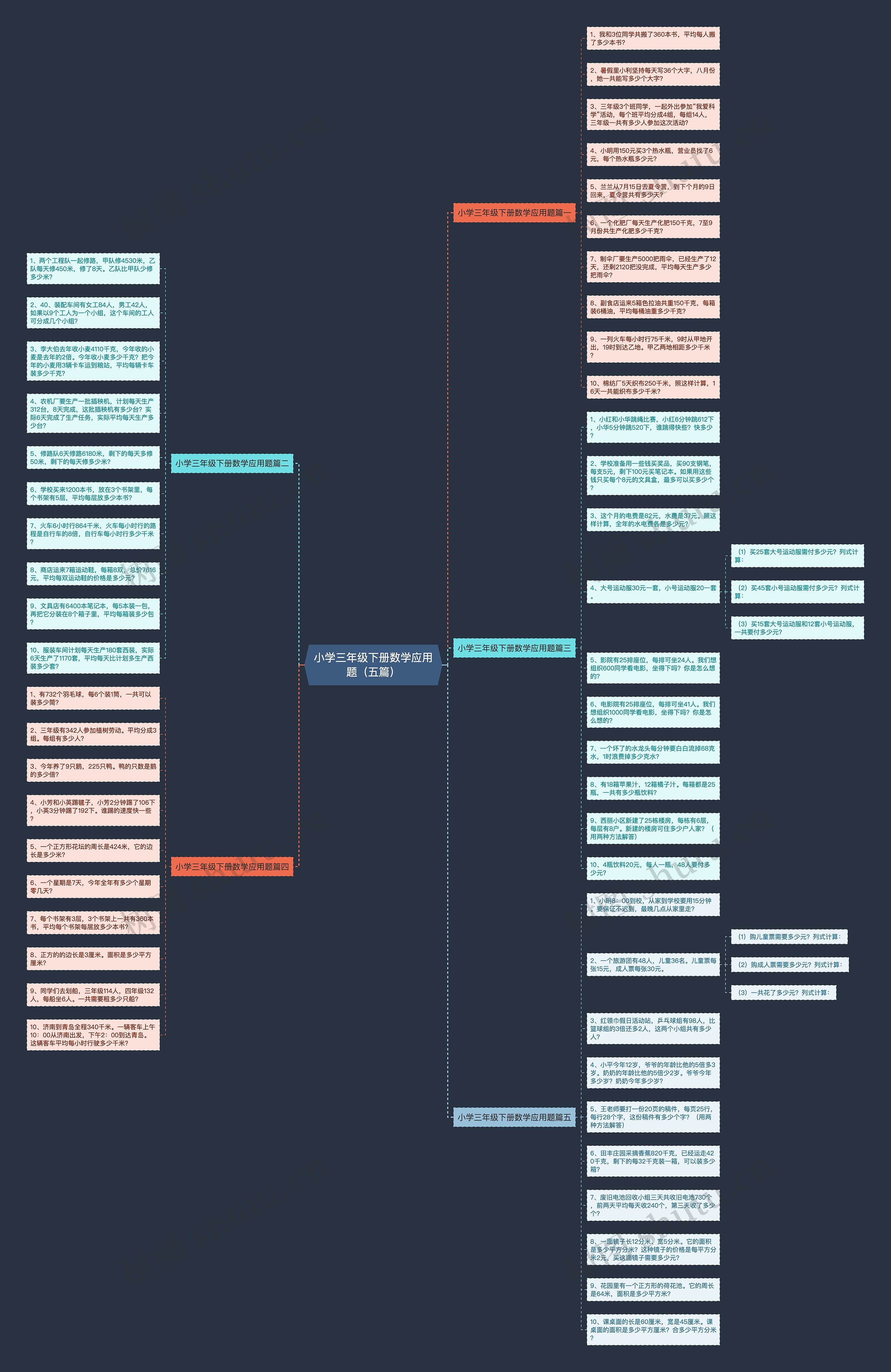 小学三年级下册数学应用题（五篇）思维导图