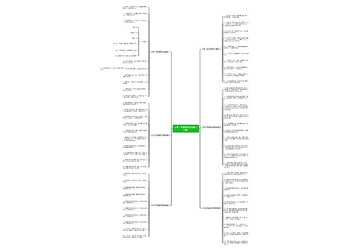 小学二年级数学应用题(六篇) 小学二年级数学应用题(六篇)