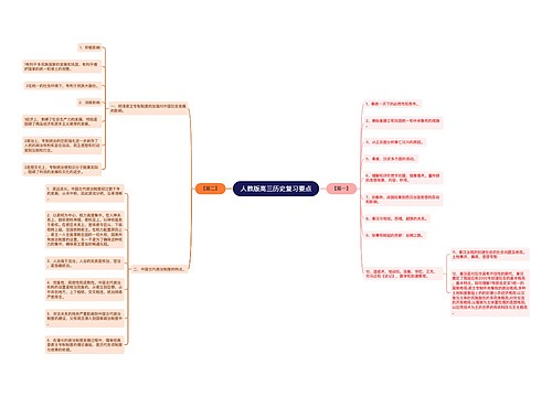 人教版高三历史复习要点