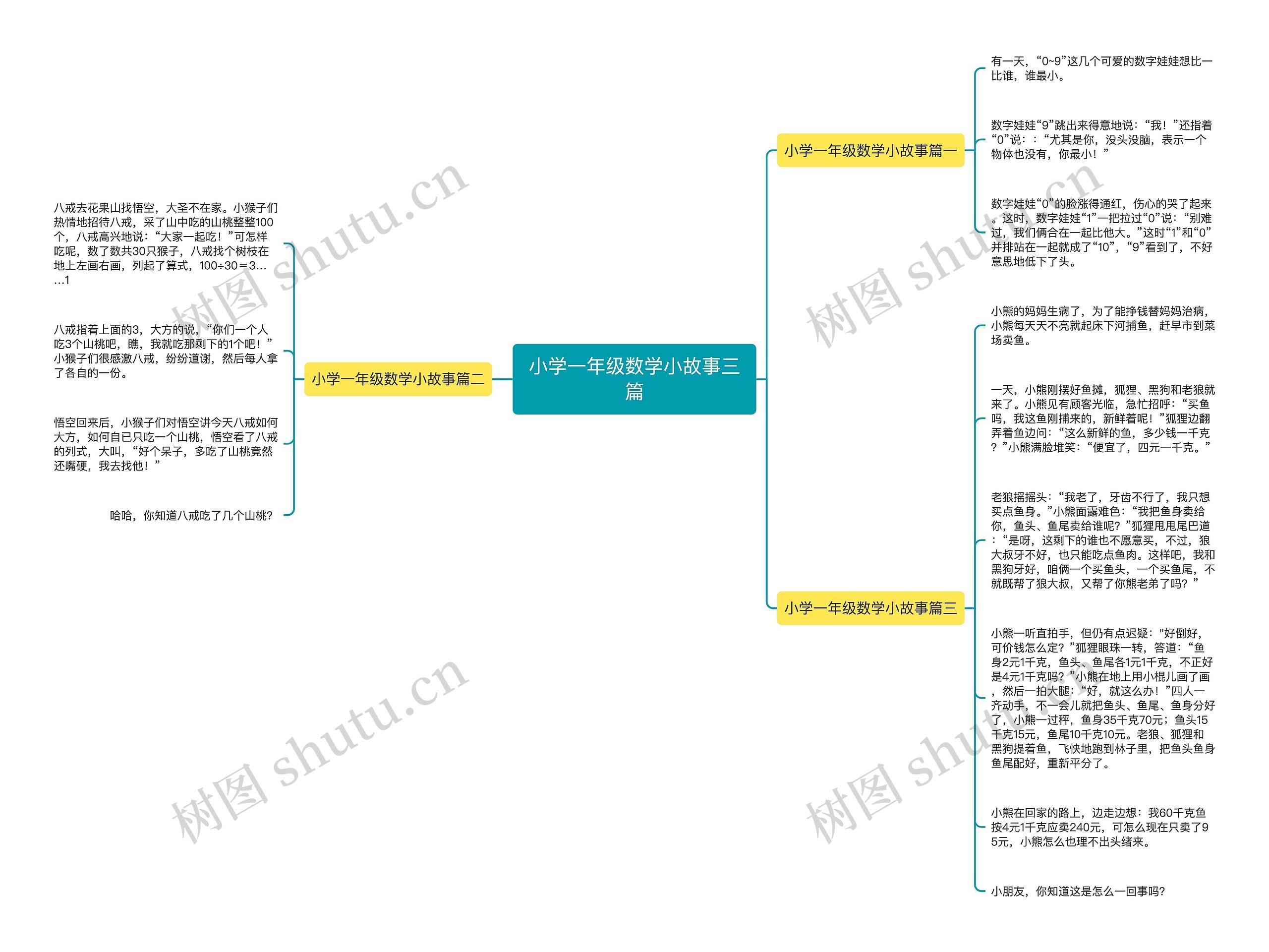 小学一年级数学小故事三篇思维导图