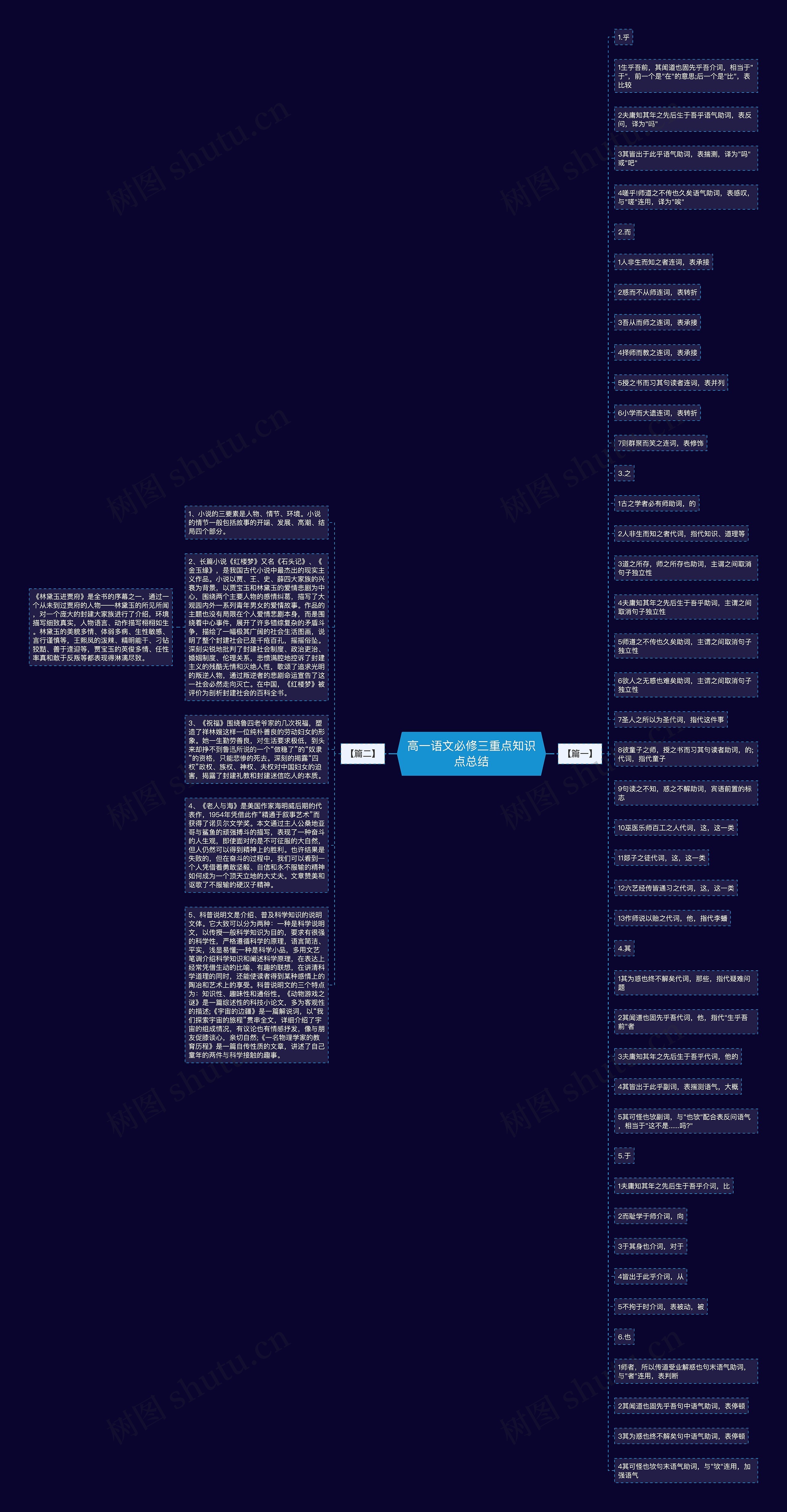 高一语文必修三重点知识点总结 高一语文必修三重点知识点总结