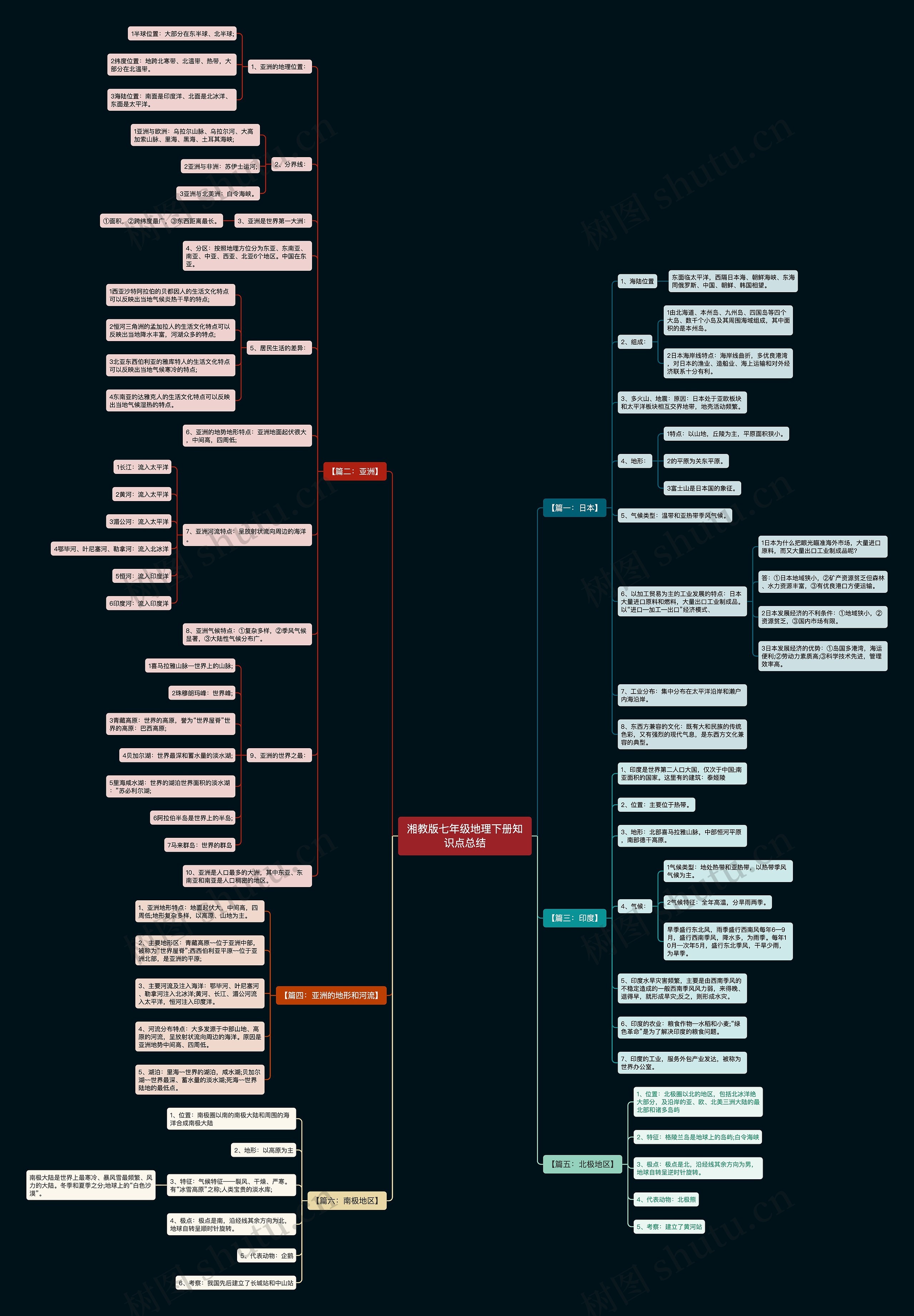 湘教版七年级地理下册知识点总结 湘教版七年级地理下册知识点总结