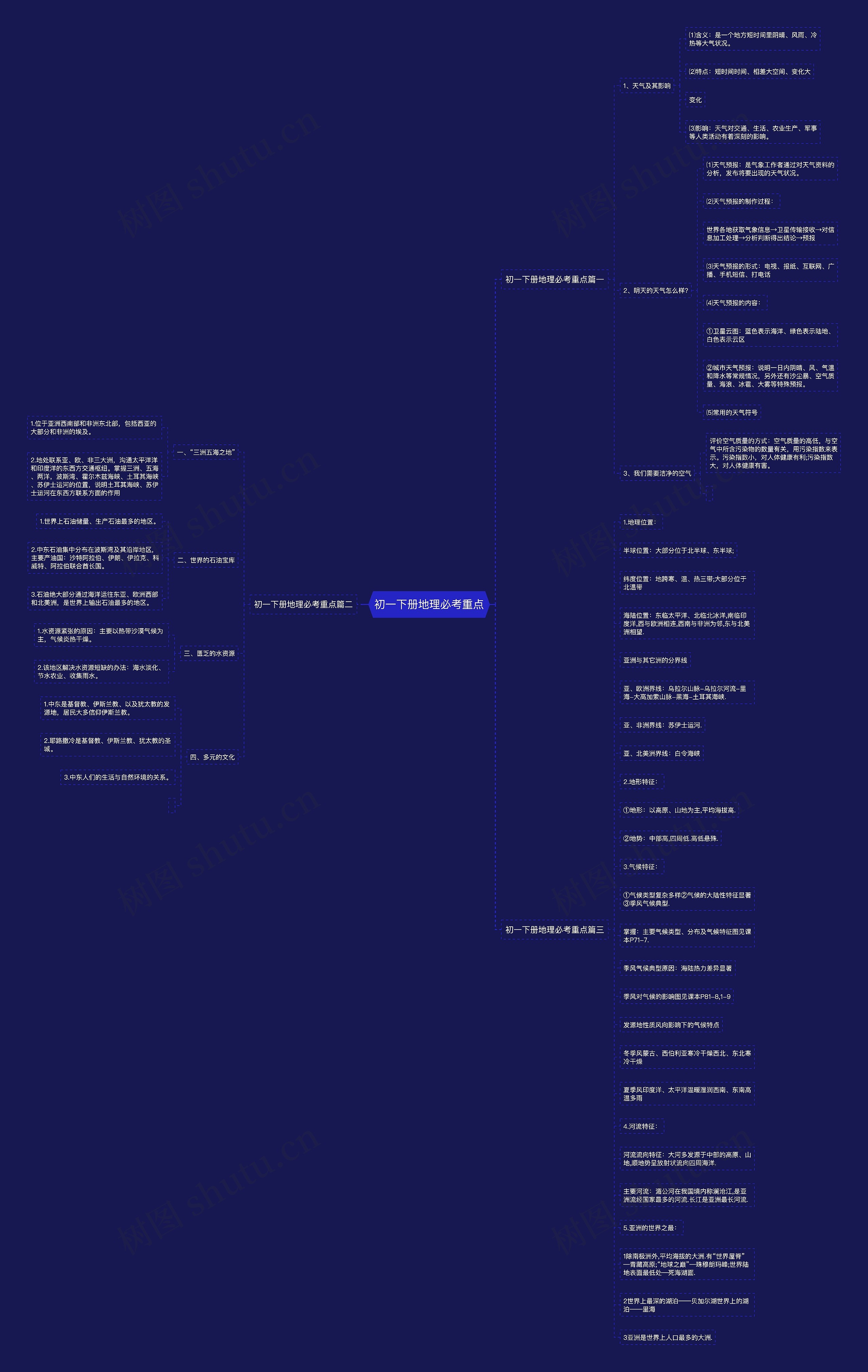 初一下册地理必考重点 初一下册地理必考重点