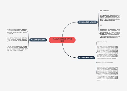 高三生物成绩差怎么快速提高