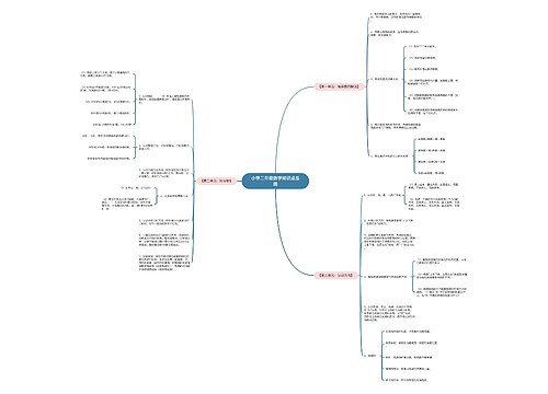 小学二年级数学知识点总结思维导图