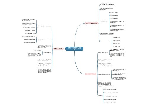 小学二年级数学知识点总结 小学二年级数学知识点总结