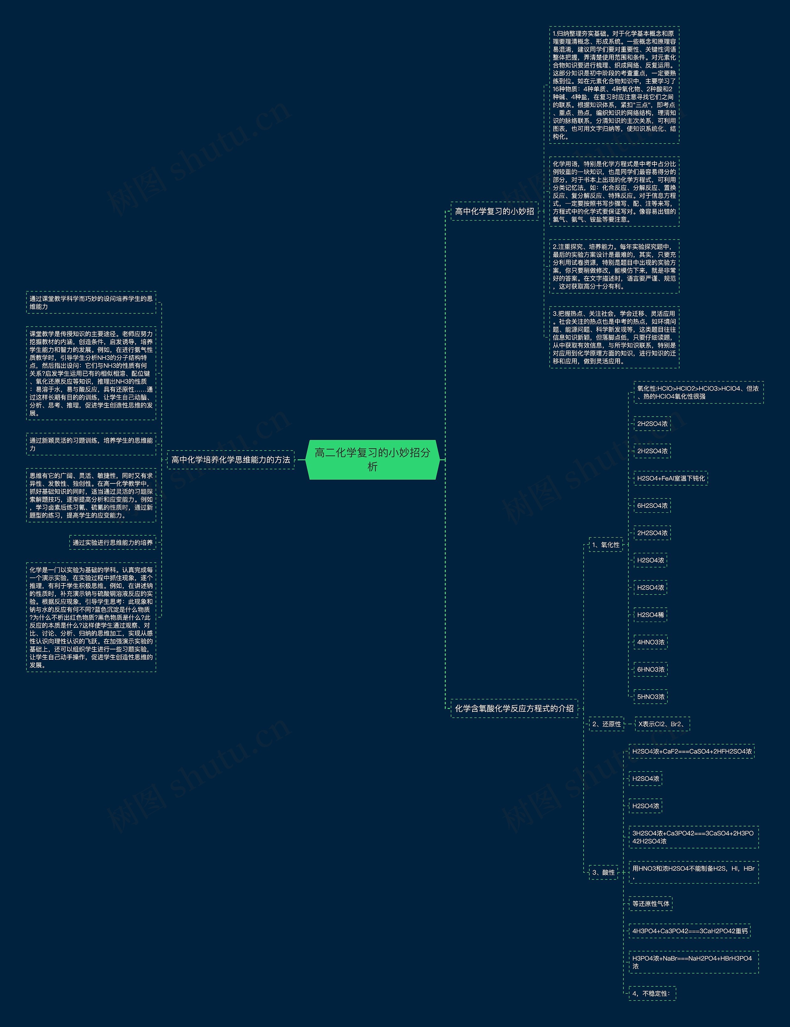 高二化学复习的小妙招分析思维导图