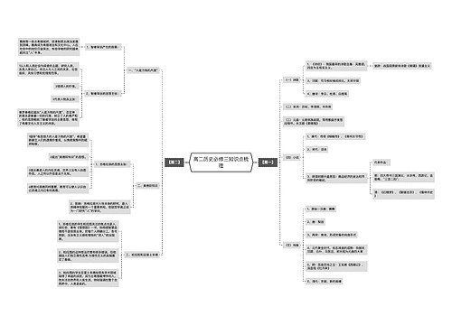 高二历史必修三知识点梳理