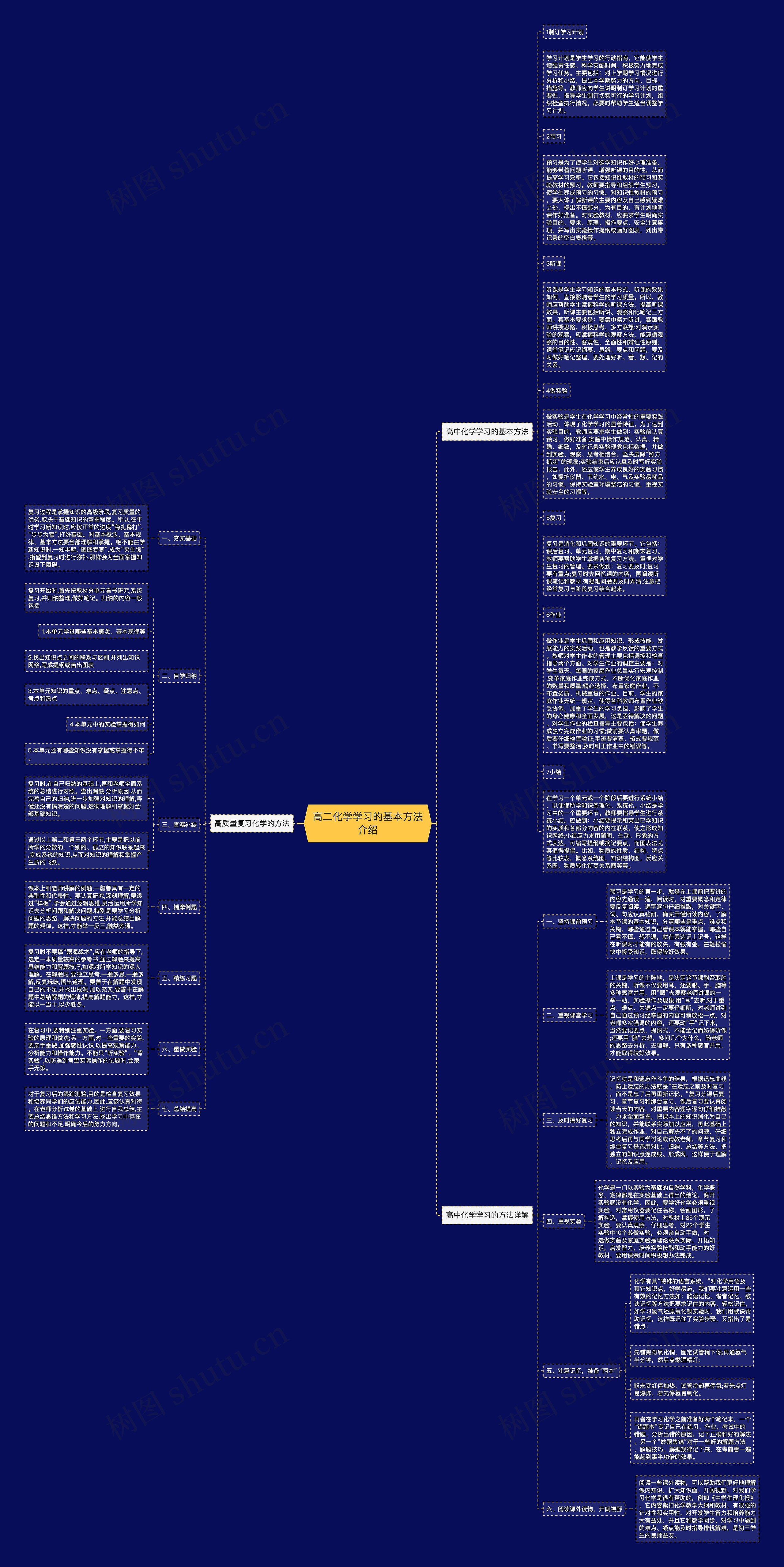 高二化学学习的基本方法介绍思维导图