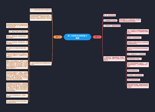 高二年级政治必修四复习提纲