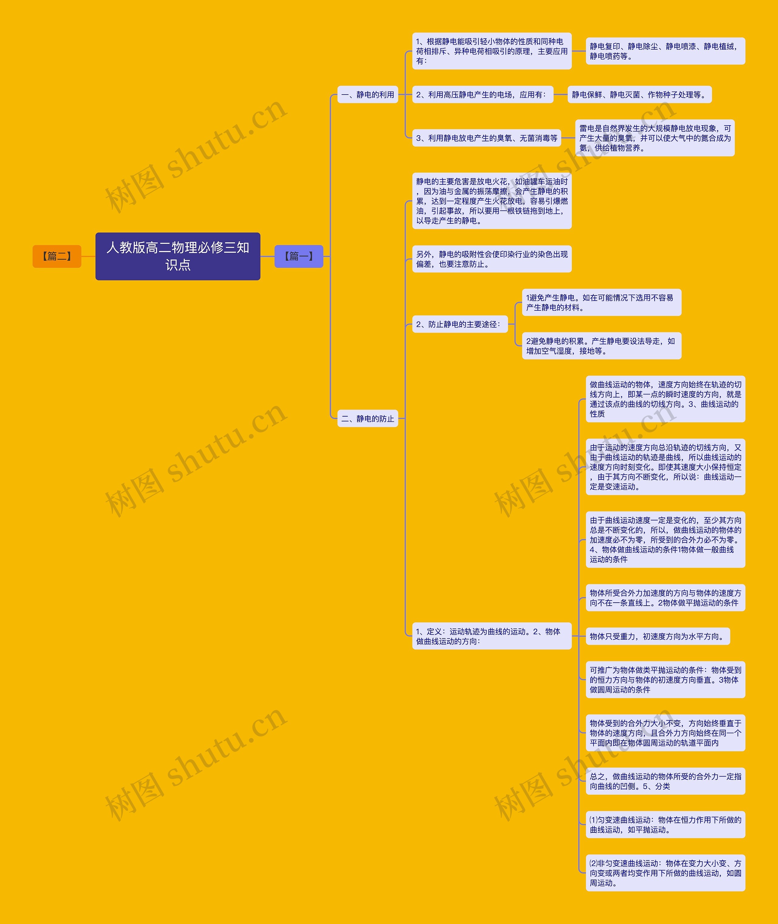 人教版高二物理必修三知识点 人教版高二物理必修三知识点