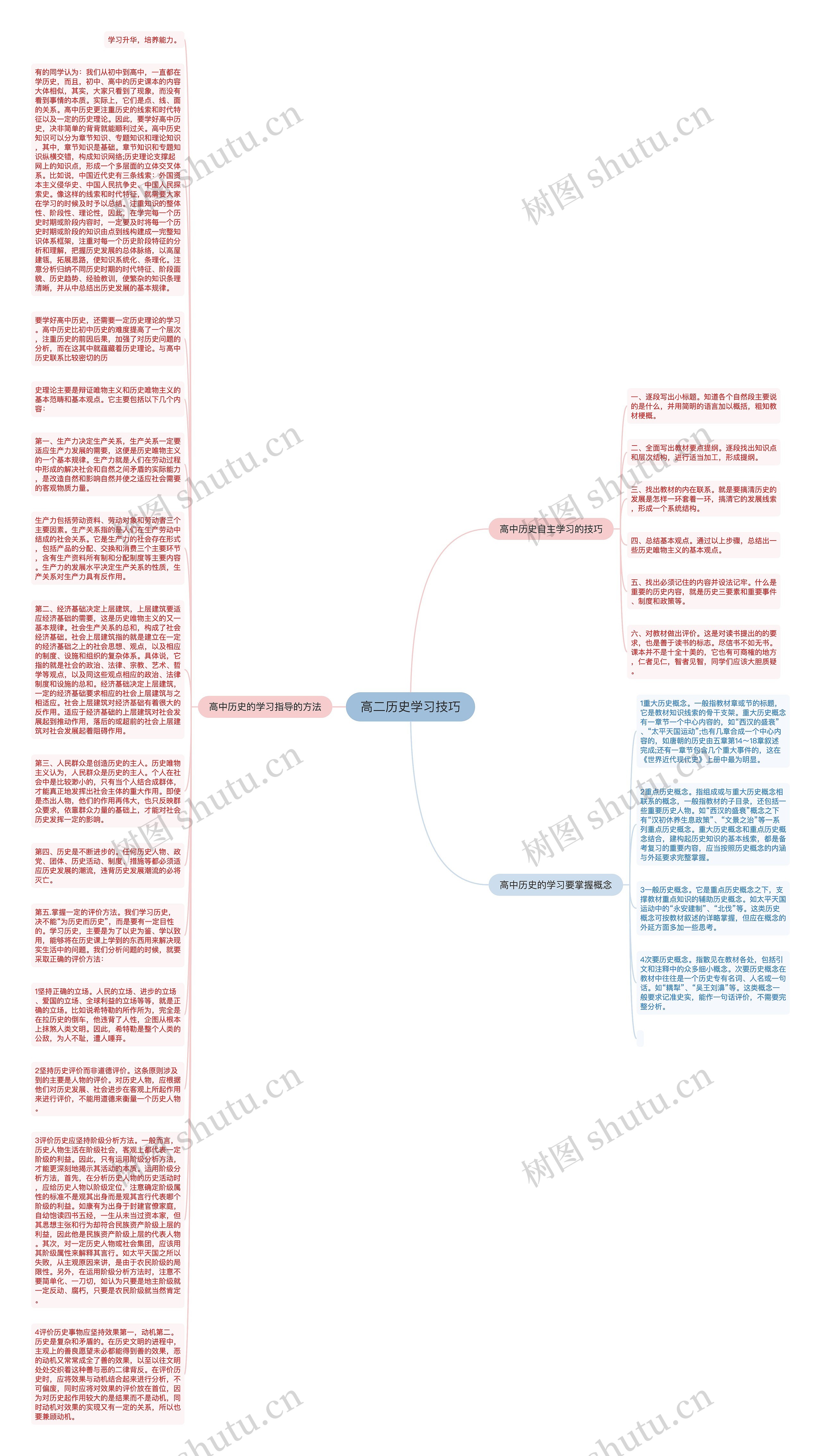高二历史学习技巧思维导图