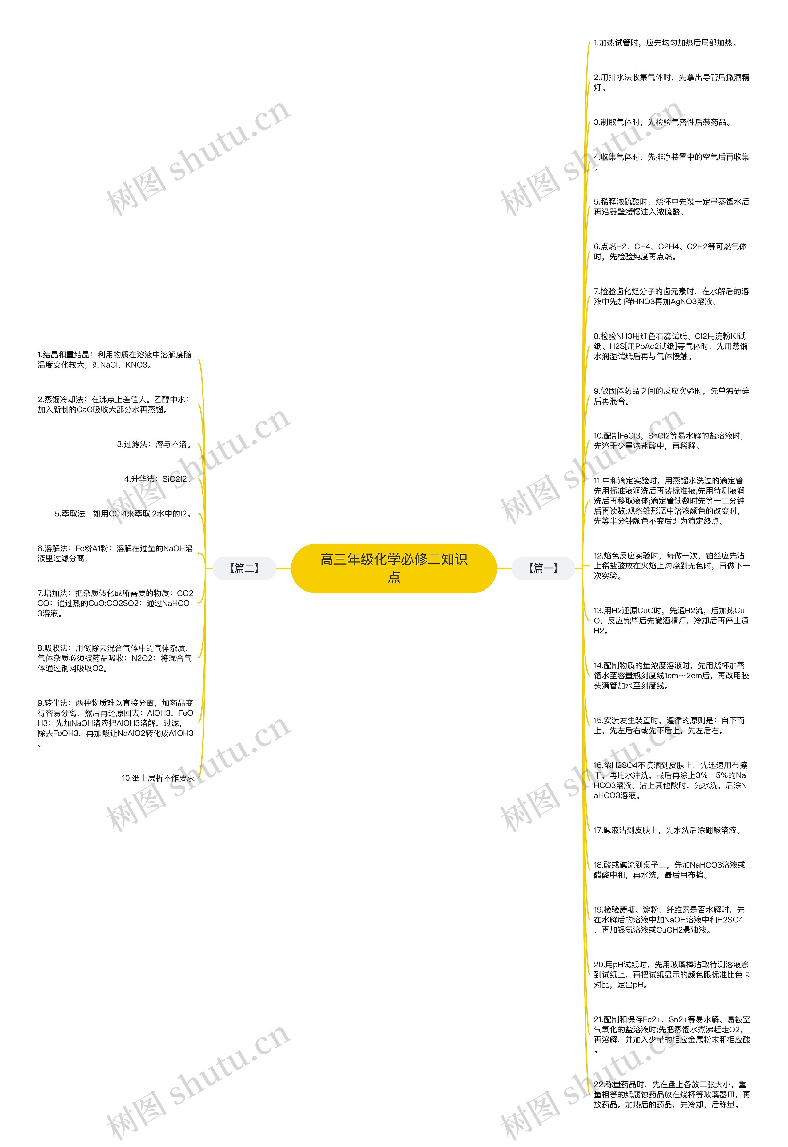 高三年级化学必修二知识点思维导图