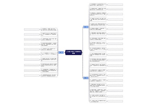 二年级小学生下册数学应用题思维导图