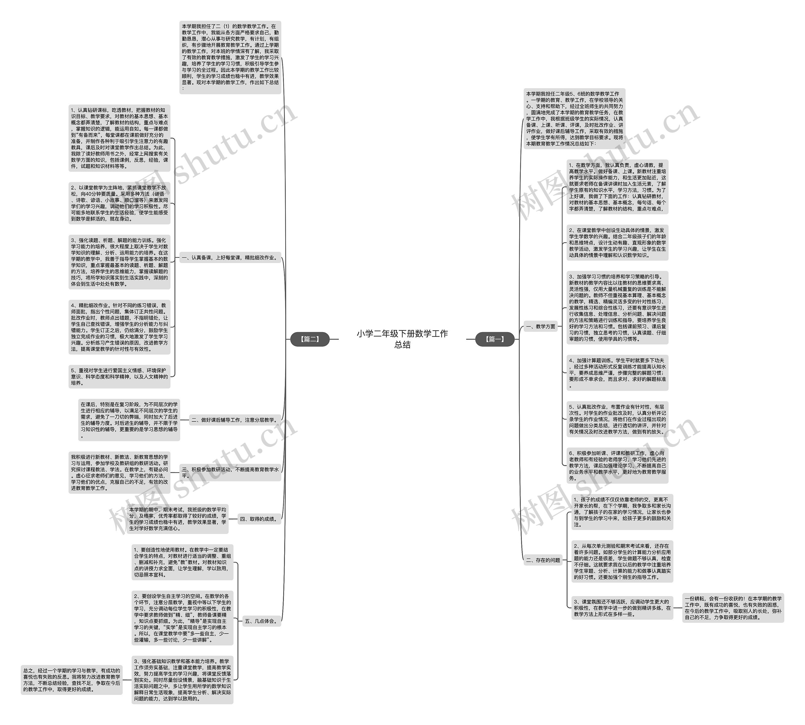 小学二年级下册数学工作总结思维导图高清图 小学二年级下册数学工作总结思维导图