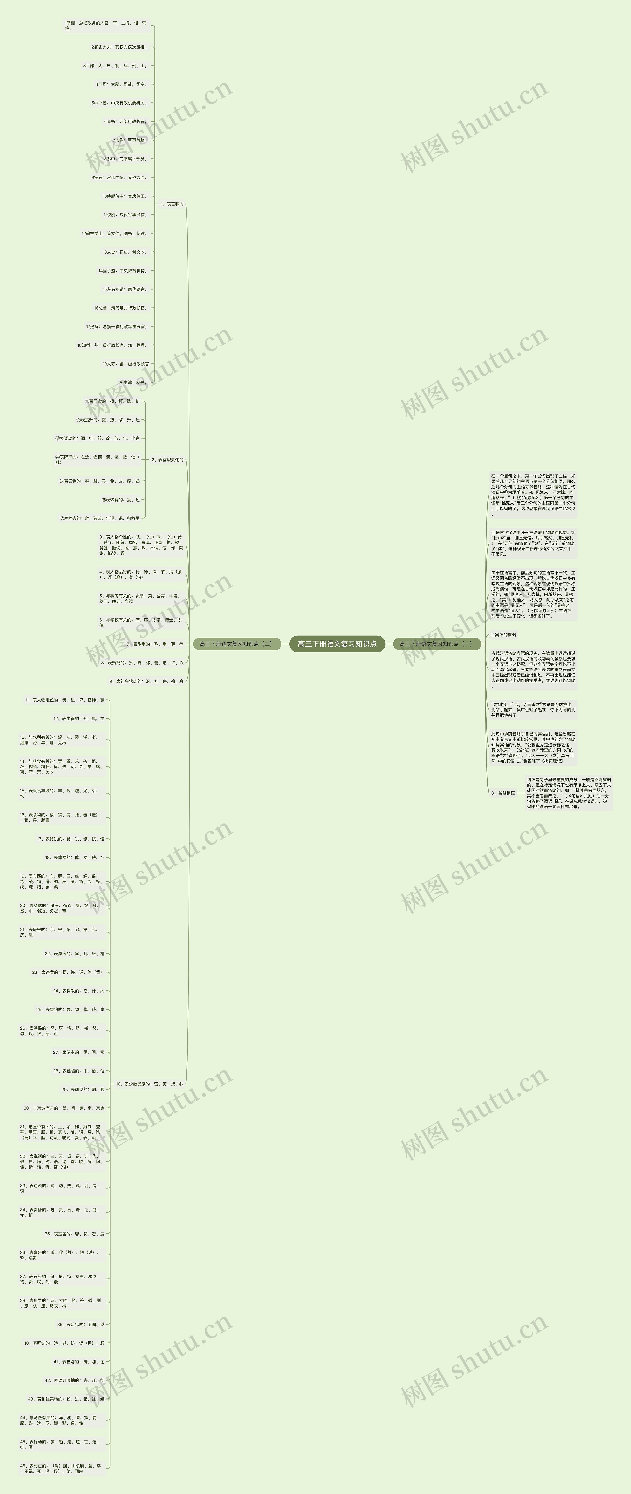 高三下册语文复习知识点 高三下册语文复习知识点