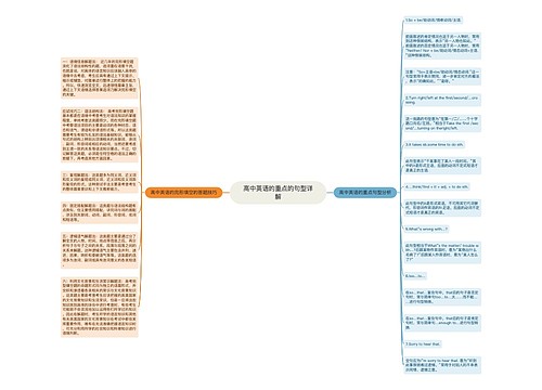 高中英语的重点的句型详解