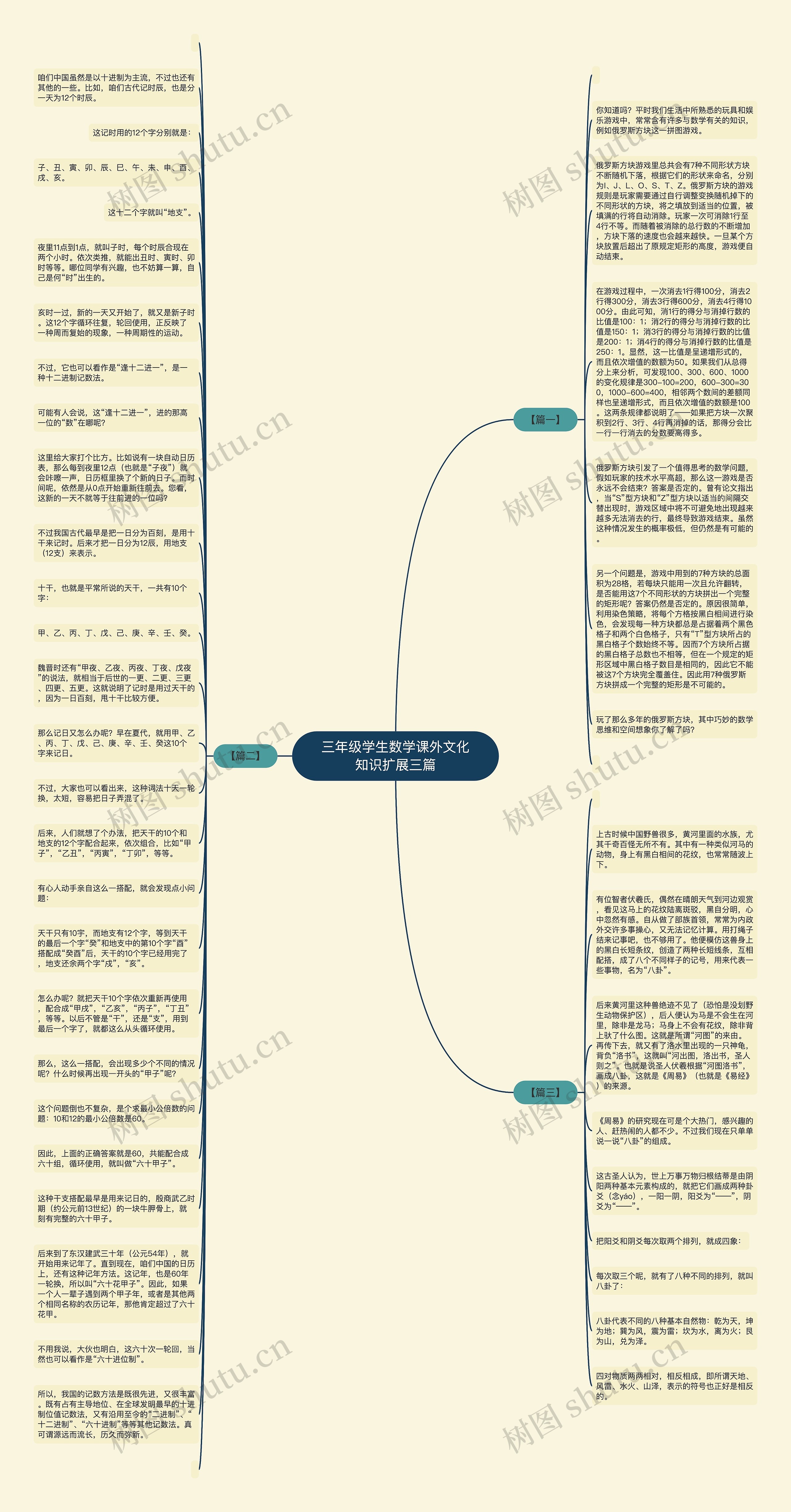 三年级学生数学课外文化知识扩展三篇思维导图