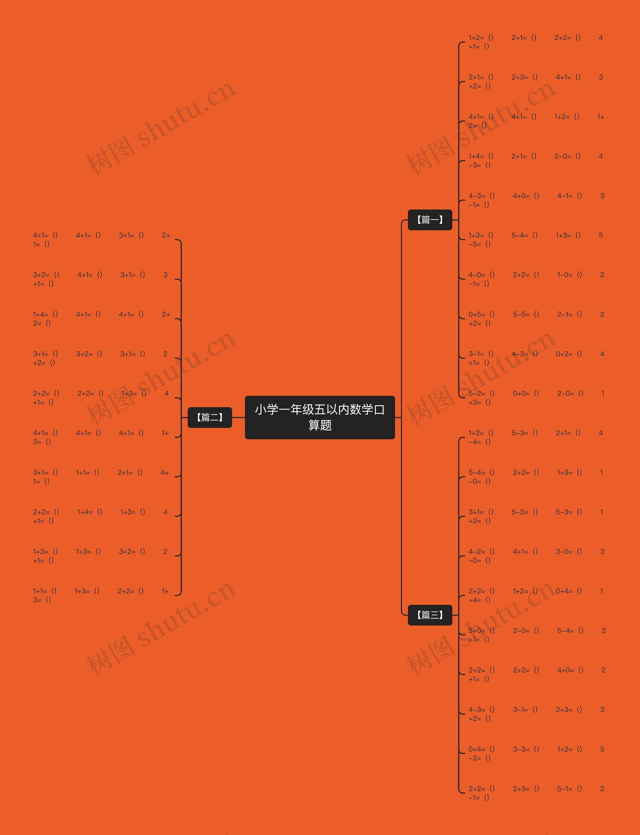 小学一年级五以内数学口算题思维导图