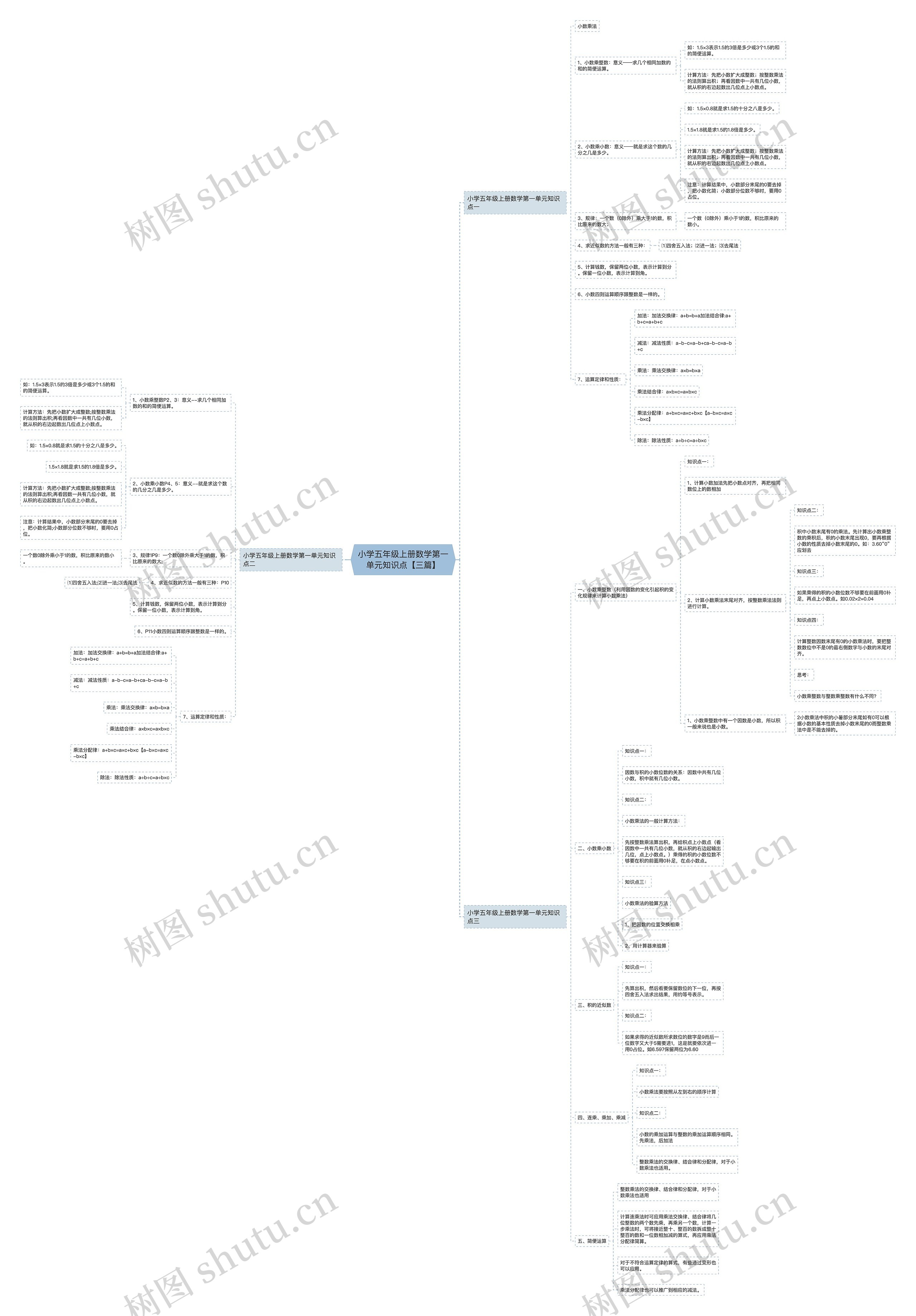 小学五年级上册数学第一单元知识点【三篇】 小学五年级上册数学第一单元知识点【三篇】
