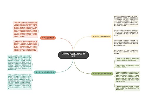 2020高中历史二战知识点整理