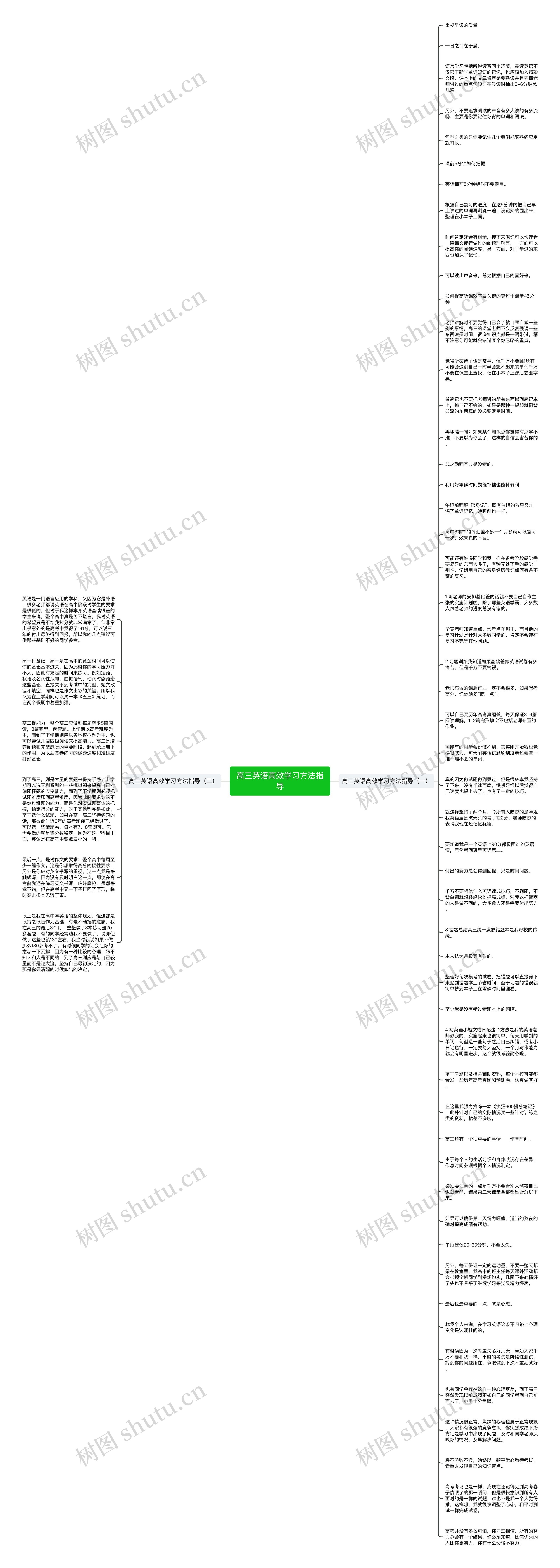 高三英语高效学习方法指导