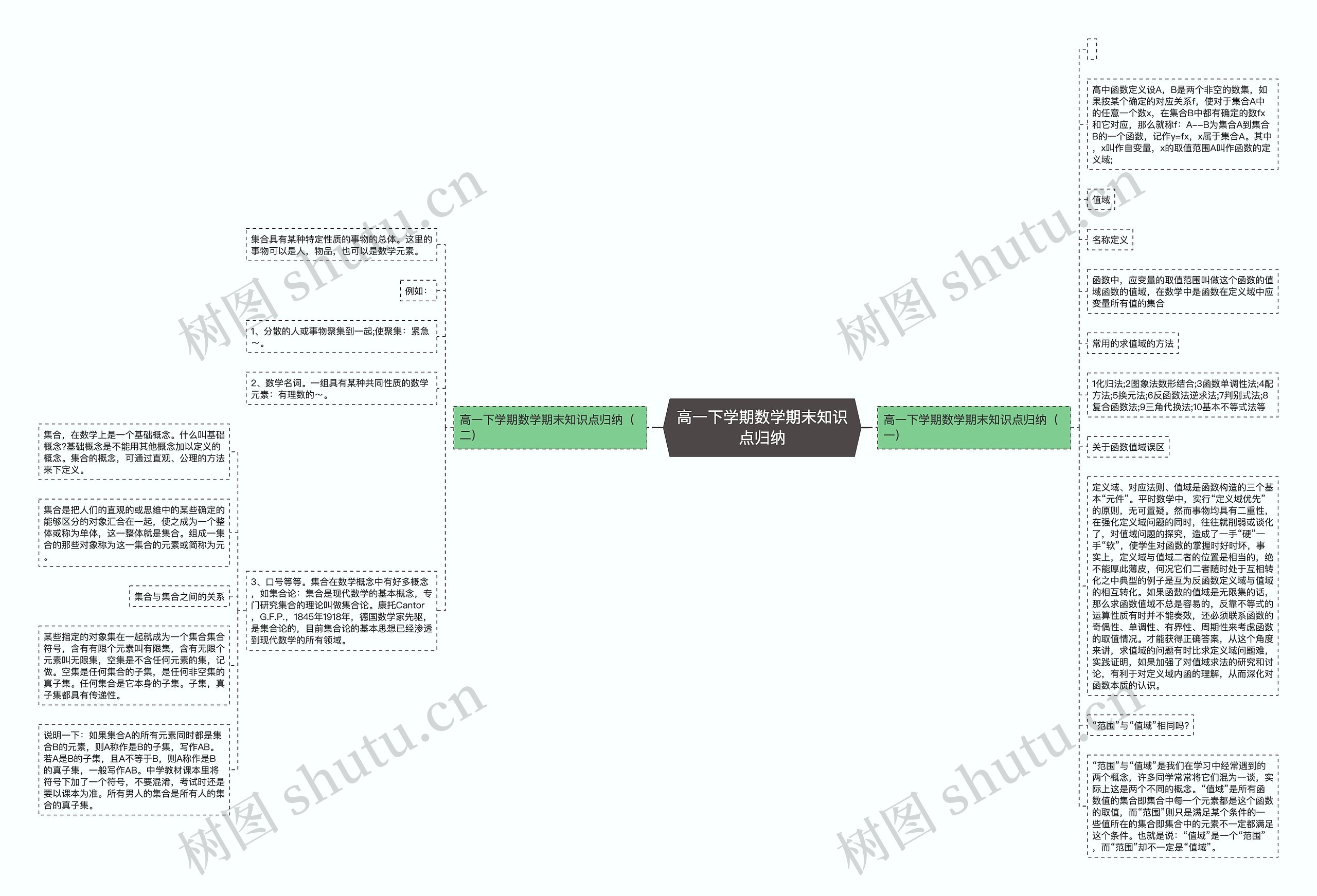 高一下学期数学期末知识点归纳思维导图高清图 高一下学期数学期末知识点归纳思维导图