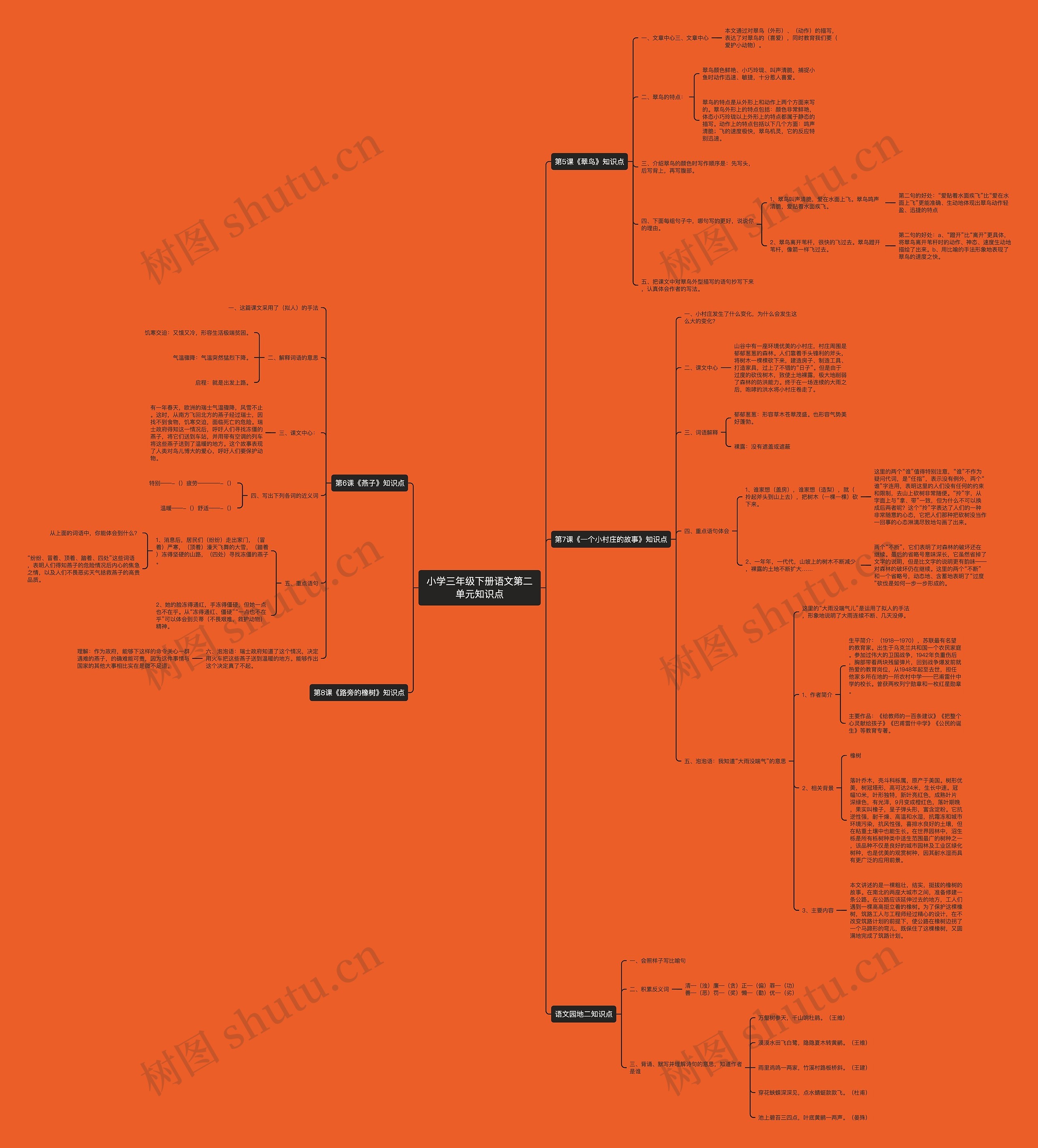 小学三年级下册语文第二单元知识点思维导图